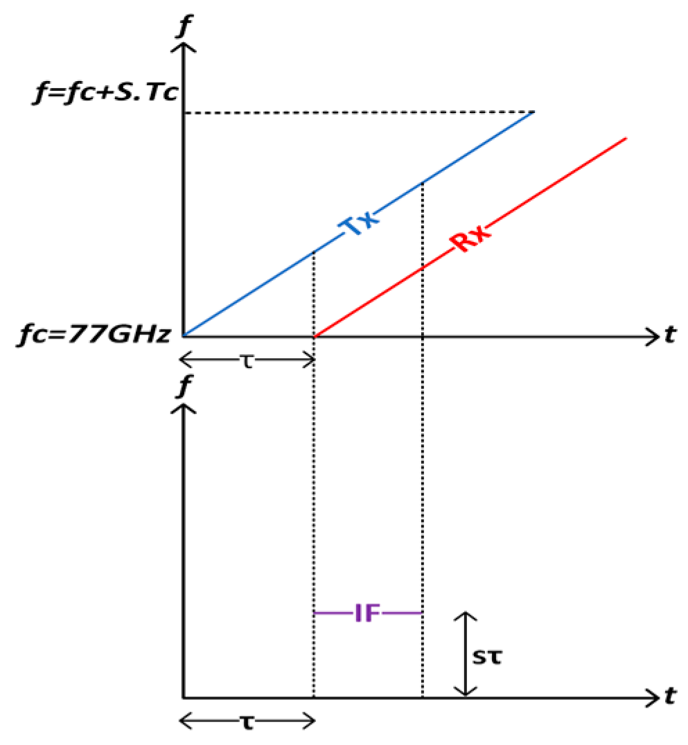 Drones 08 00094 g003