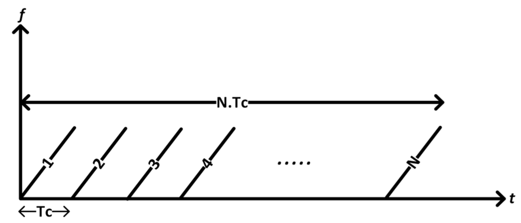 Drones 08 00094 g005