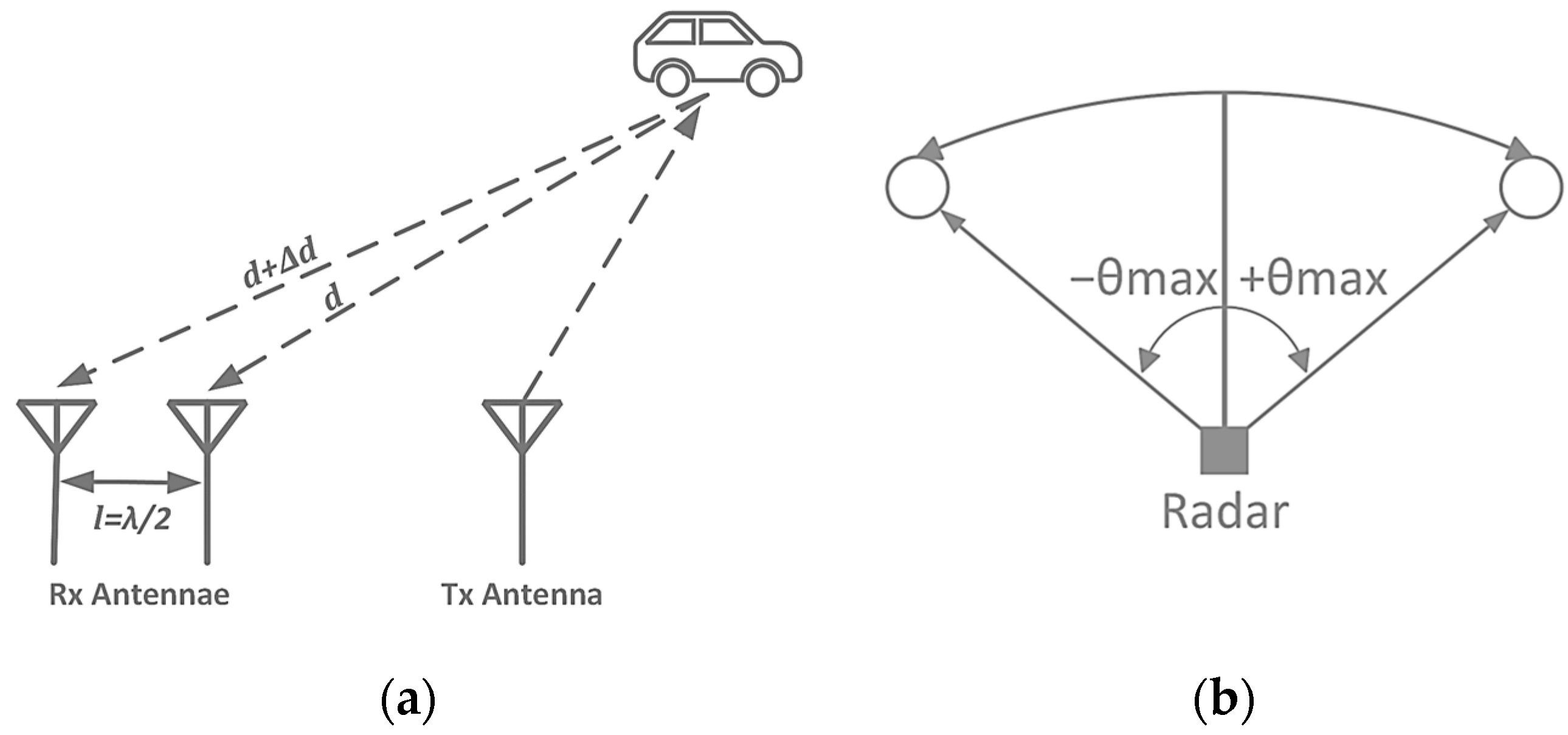 Drones 08 00094 g006