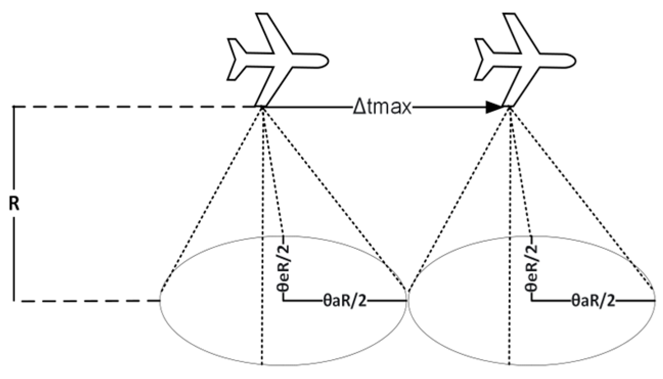 Drones 08 00094 g007
