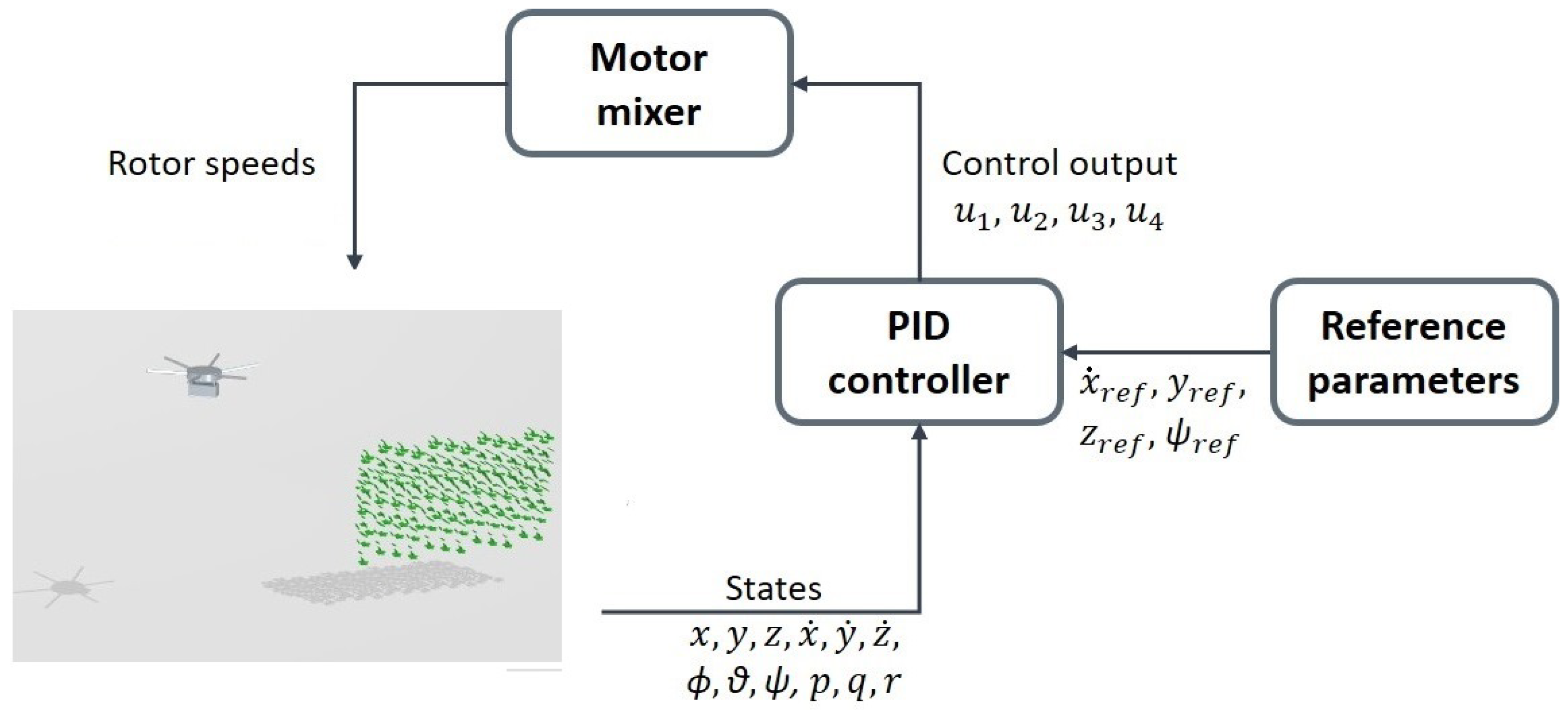 Drones 08 00098 g012