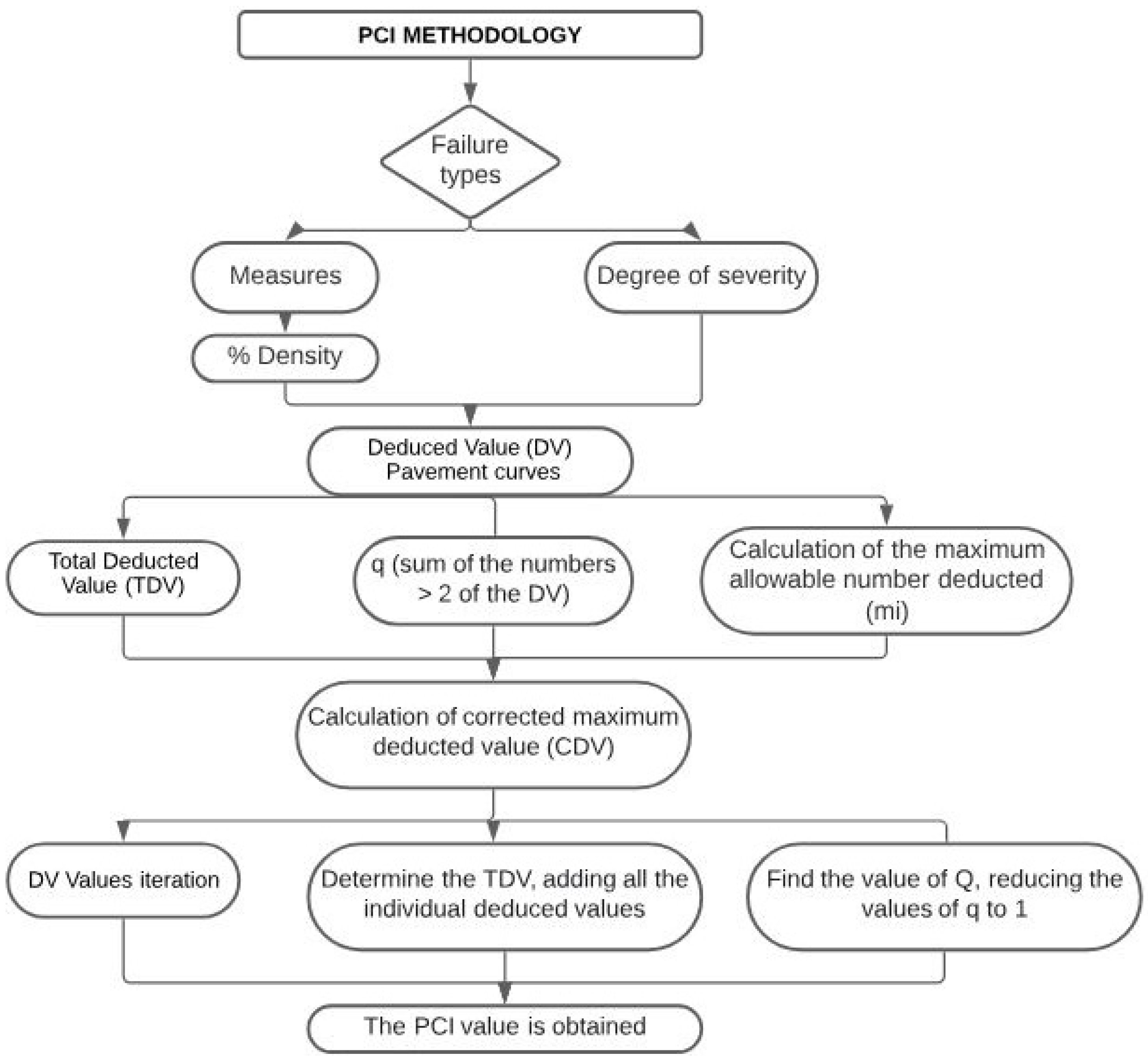 Drones 08 00099 g002