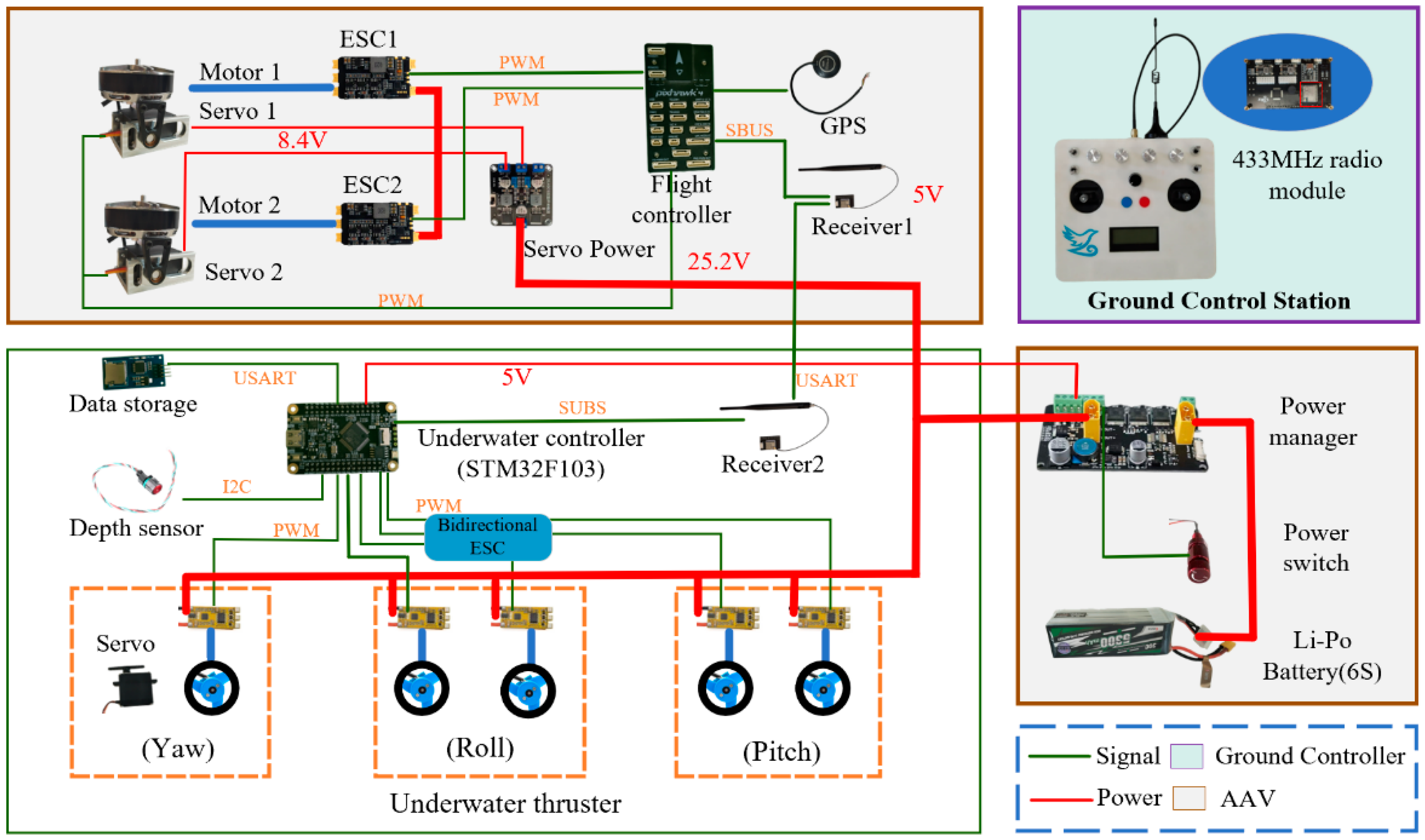 Drones 08 00100 g010