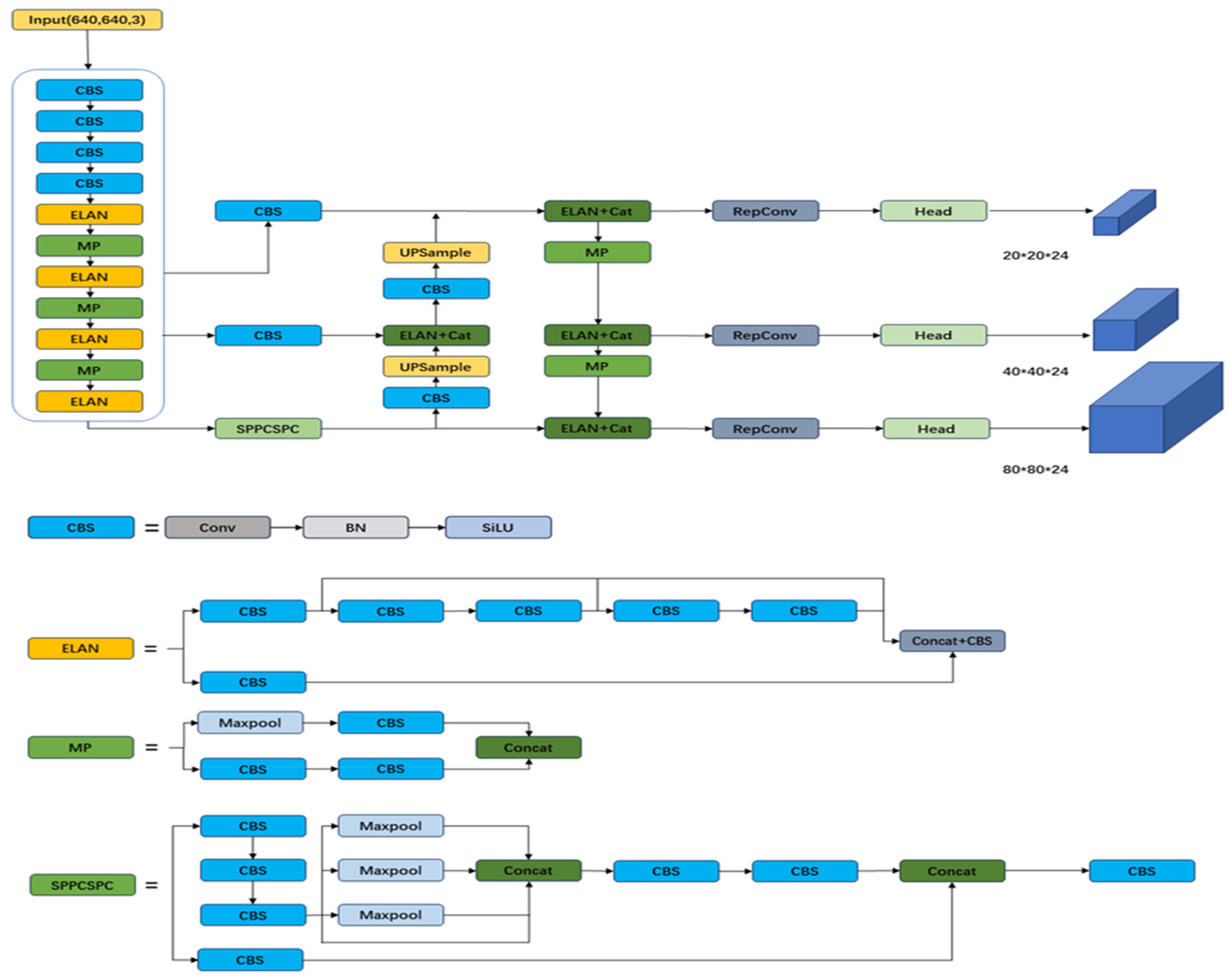 Improved YOLOv7 Target Detection Algorithm Based on UAV Aerial ...
