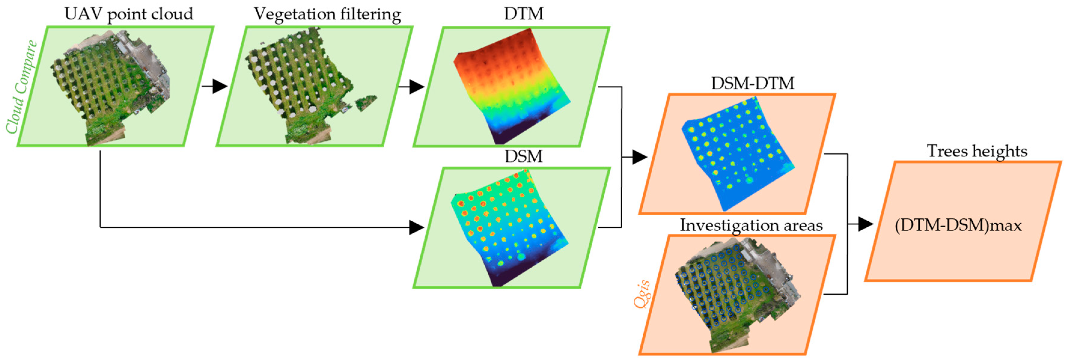 Drones 08 00106 g005