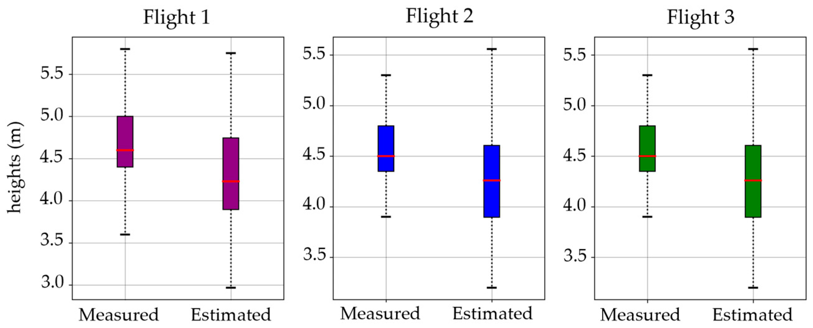 Drones 08 00106 g007