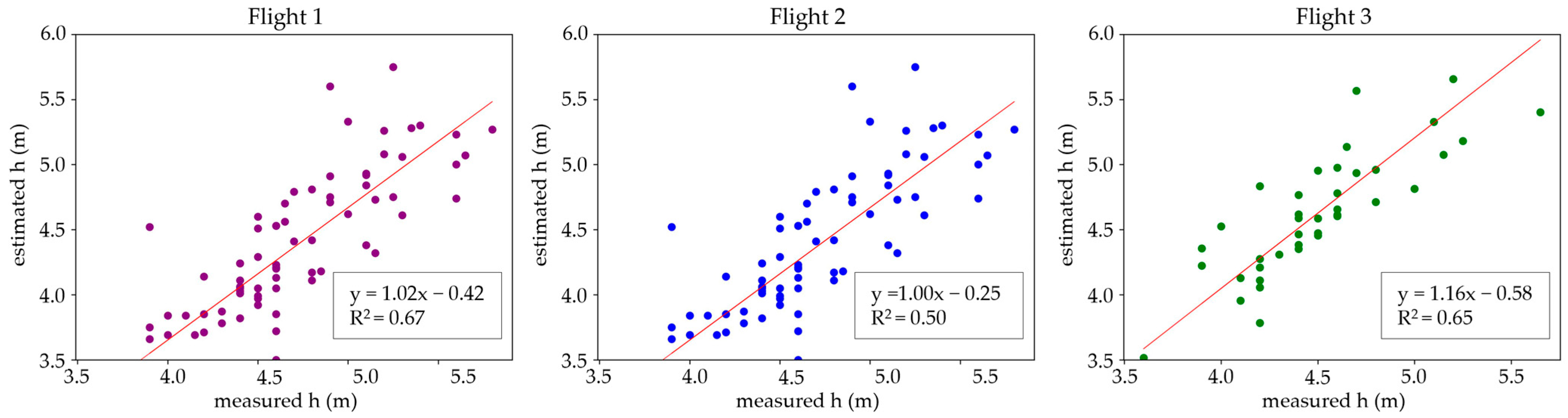 Drones 08 00106 g008