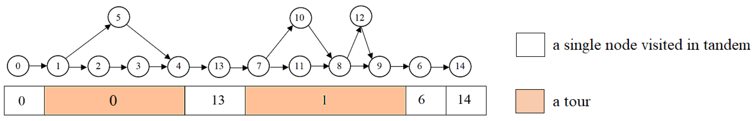 Drones 08 00108 g002