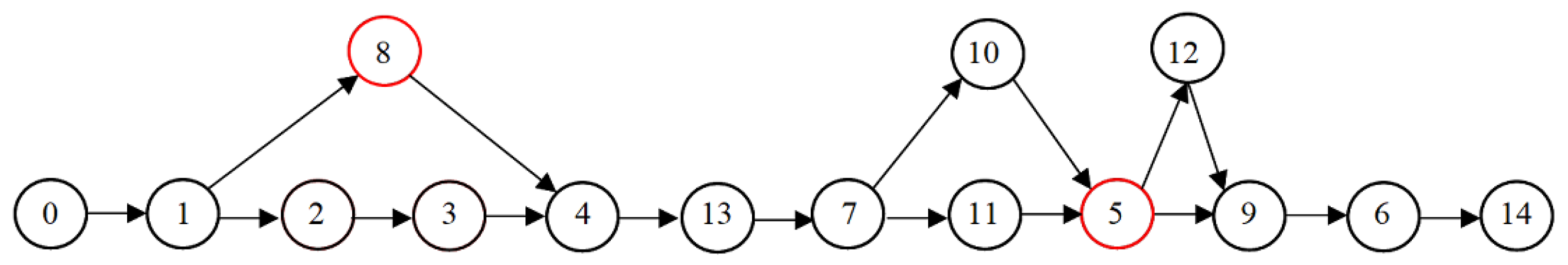 Drones 08 00108 g005