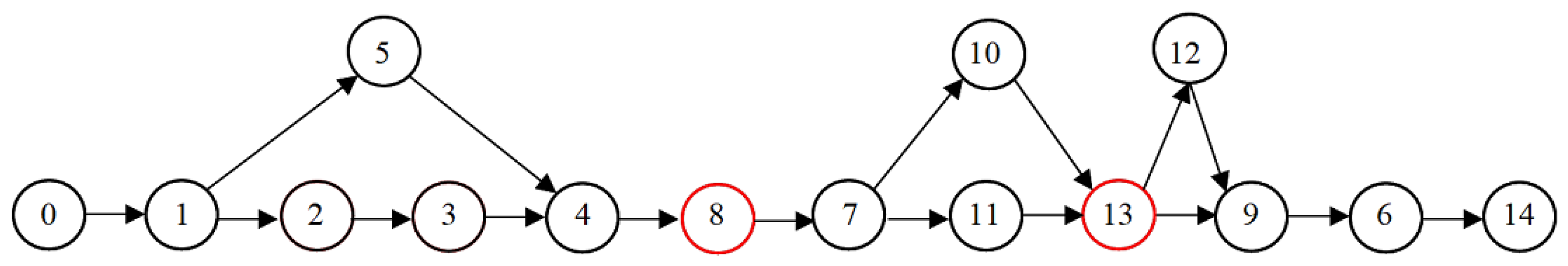 Drones 08 00108 g006