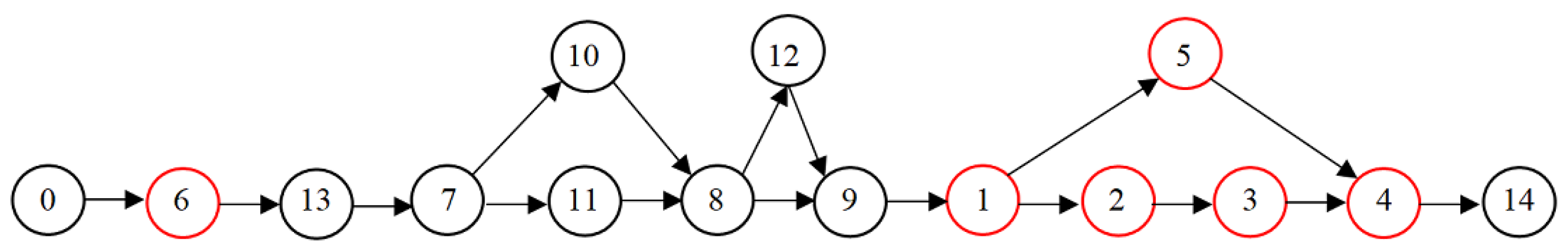 Drones 08 00108 g008