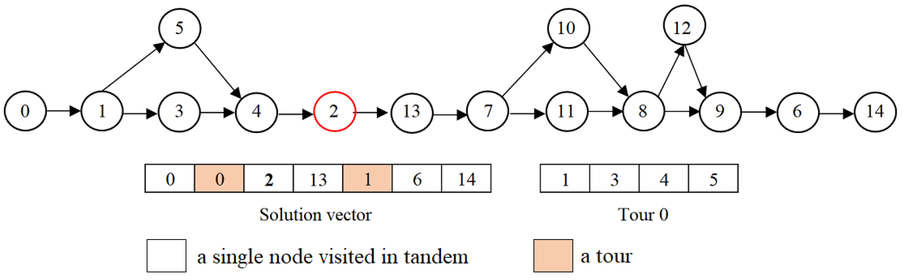 Drones 08 00108 g009