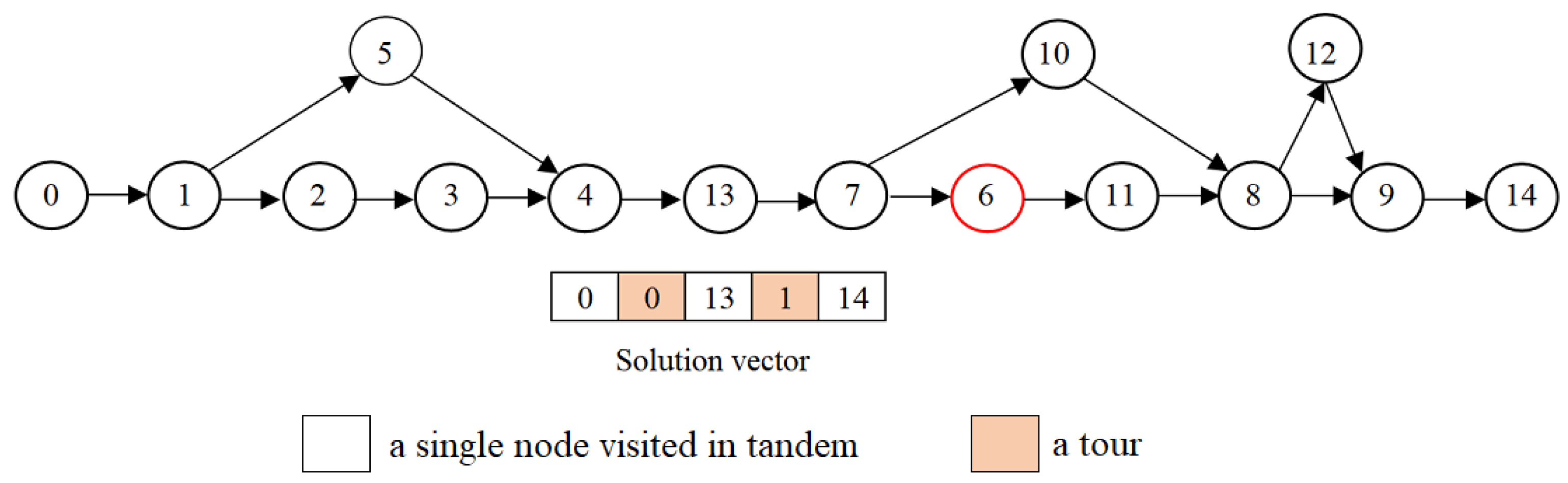 Drones 08 00108 g012