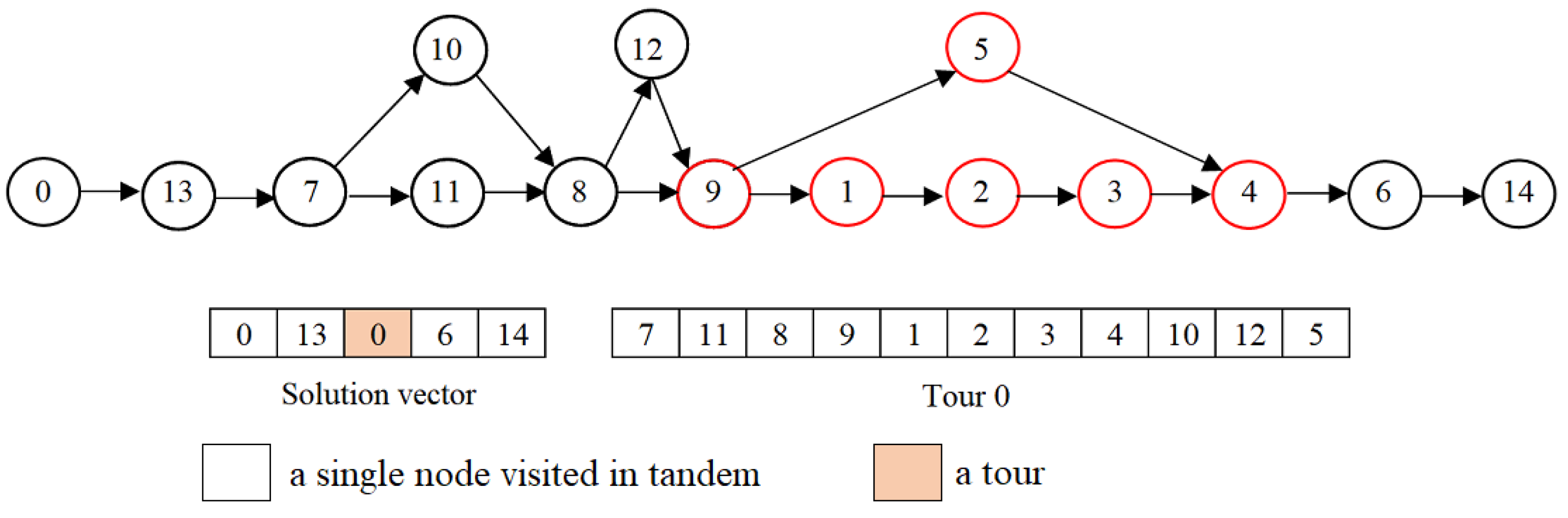Drones 08 00108 g013