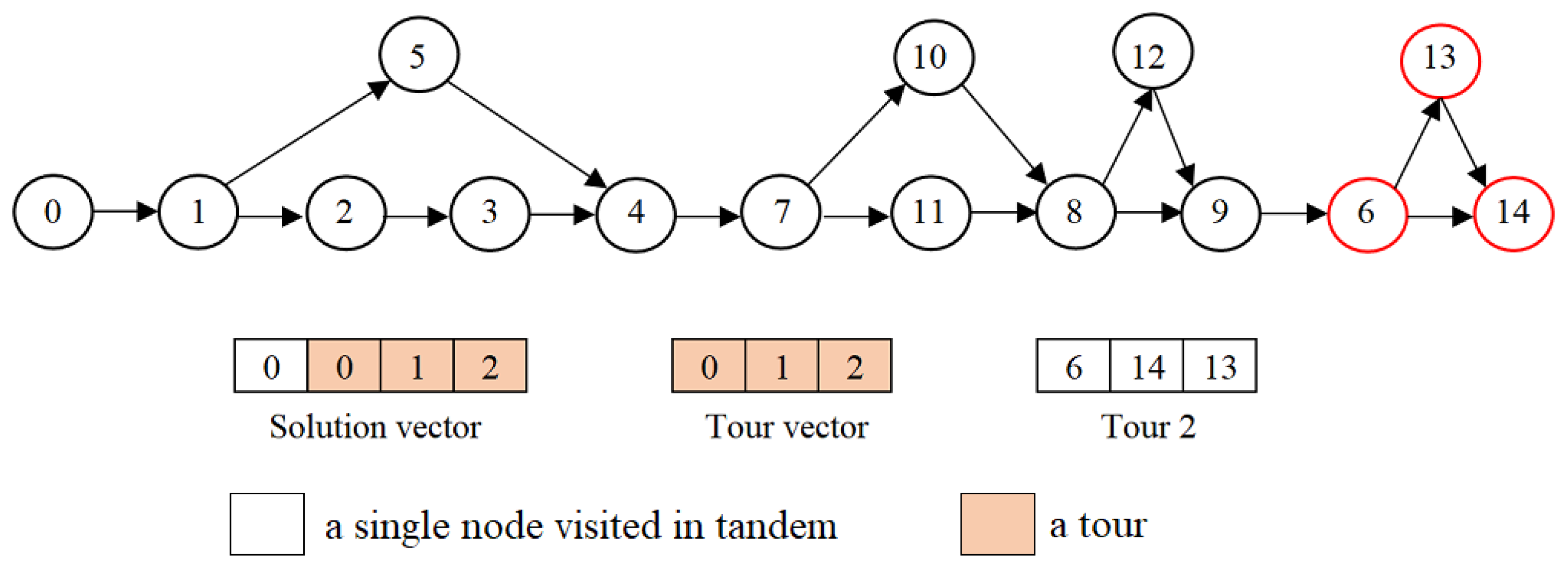 Drones 08 00108 g014