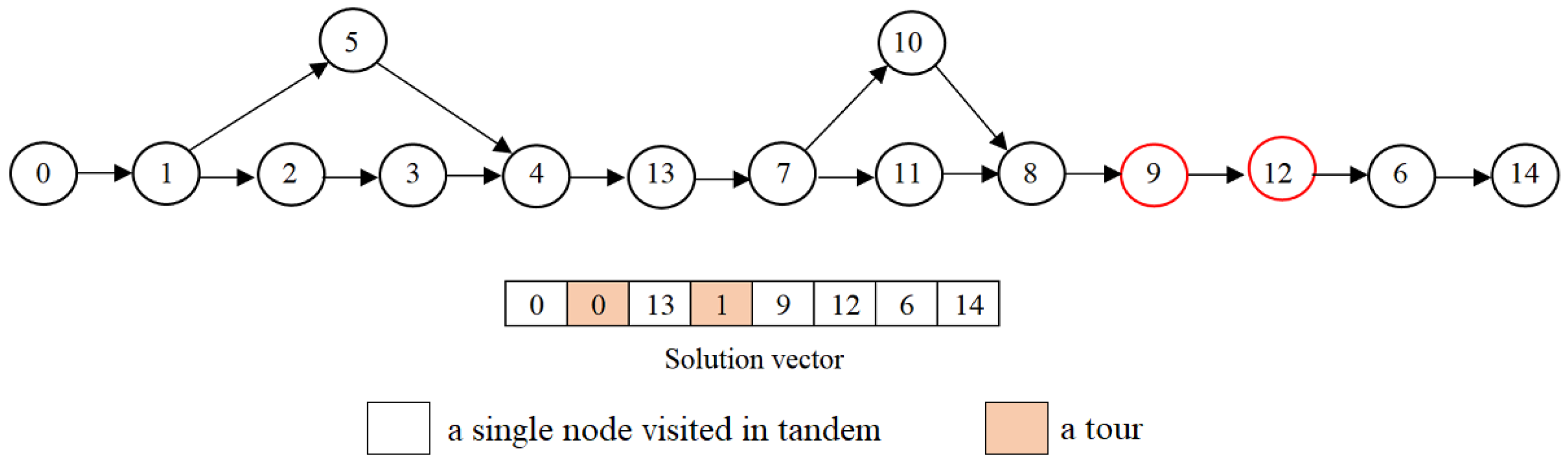 Drones 08 00108 g015