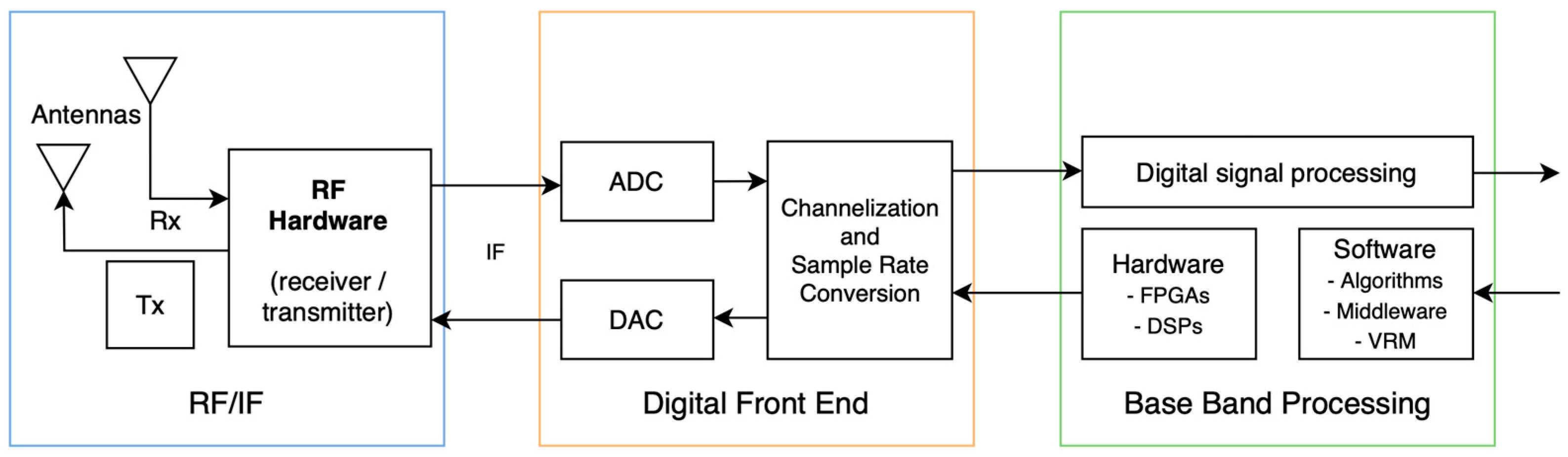Drones 08 00109 g001 Drones 08 00109 g001