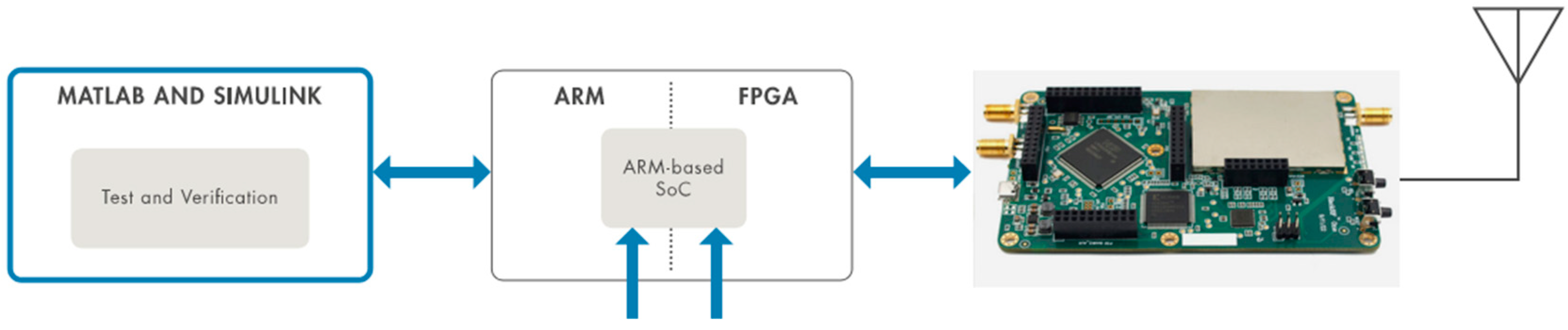 Drones 08 00109 g002 Drones 08 00109 g002