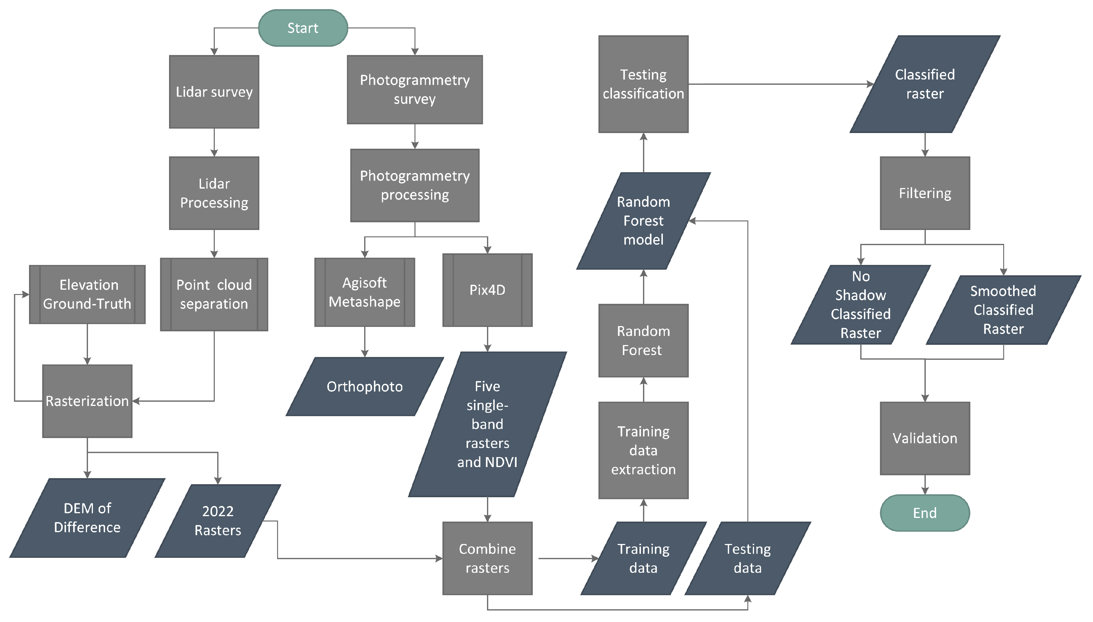 Drones 08 00113 g002