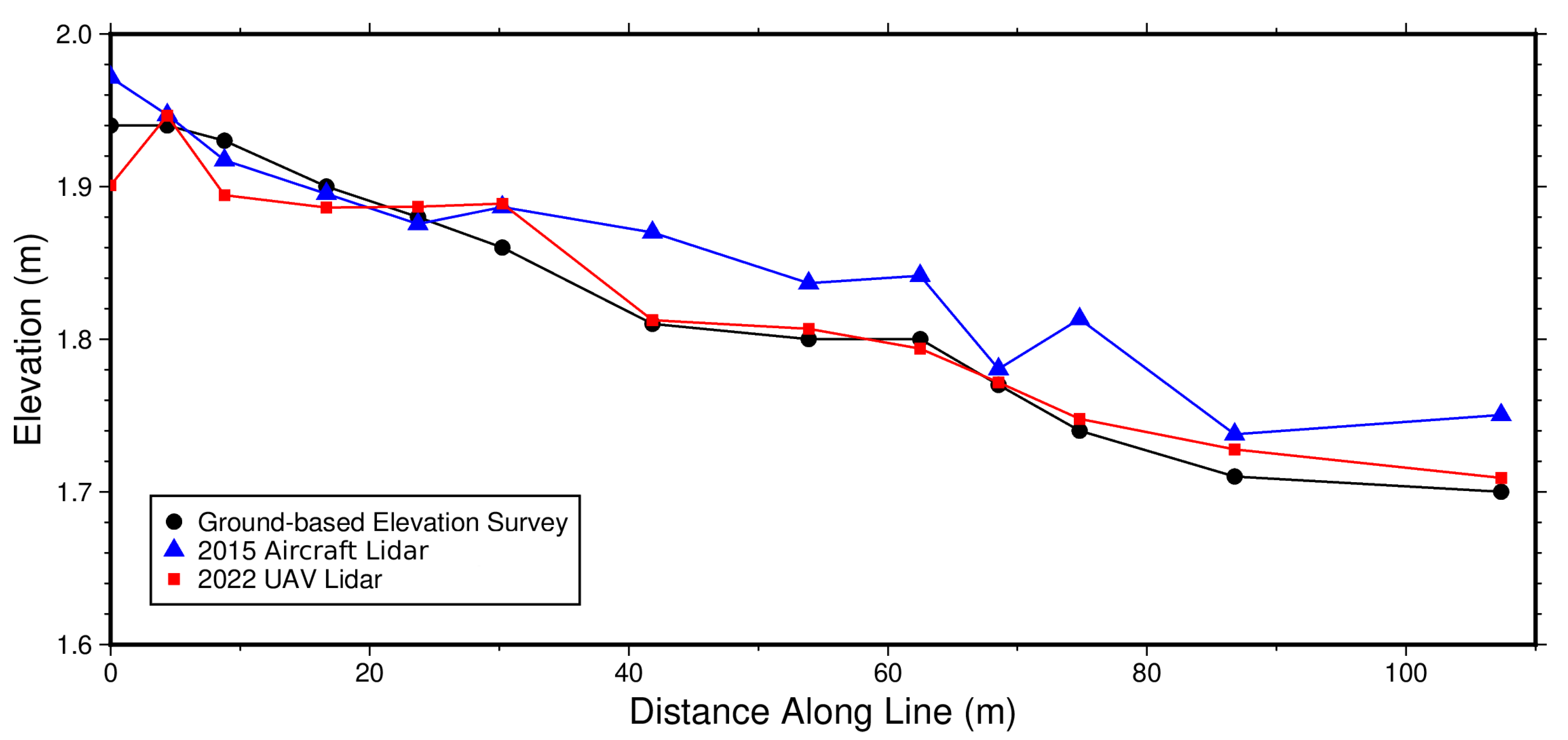 Drones 08 00113 g006