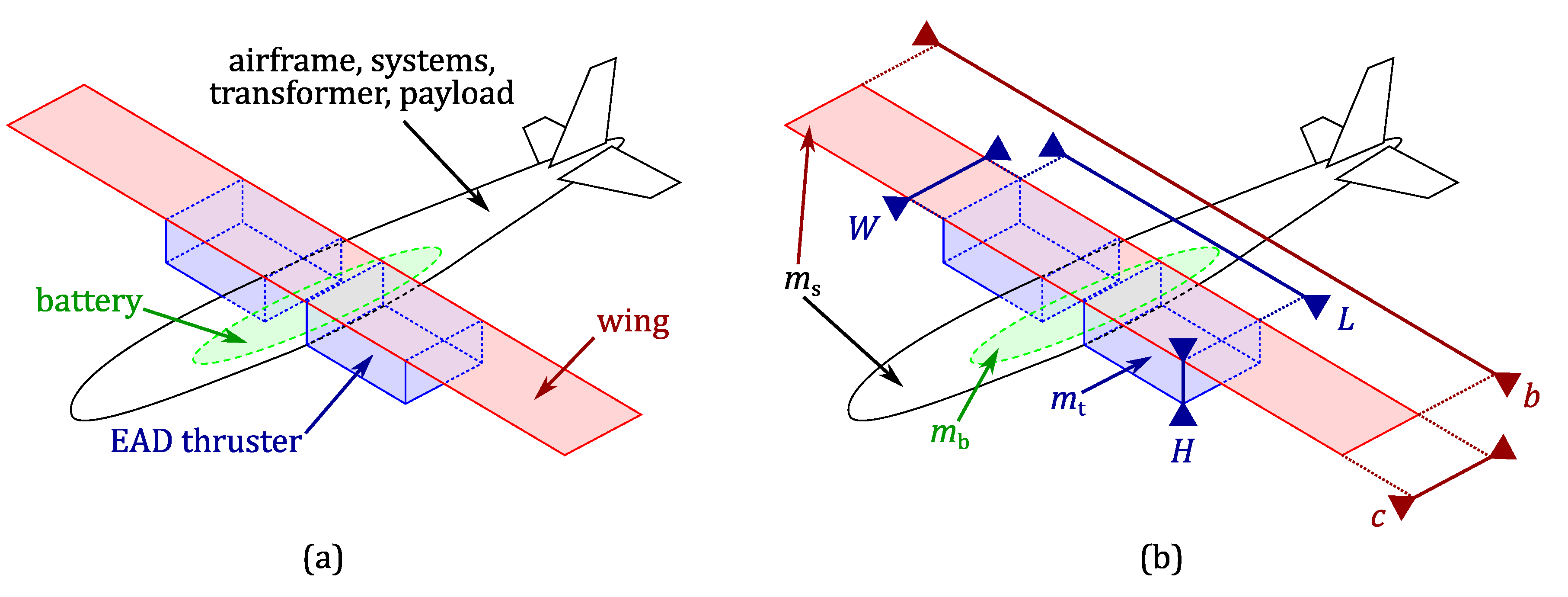 Drones 08 00114 g0a3