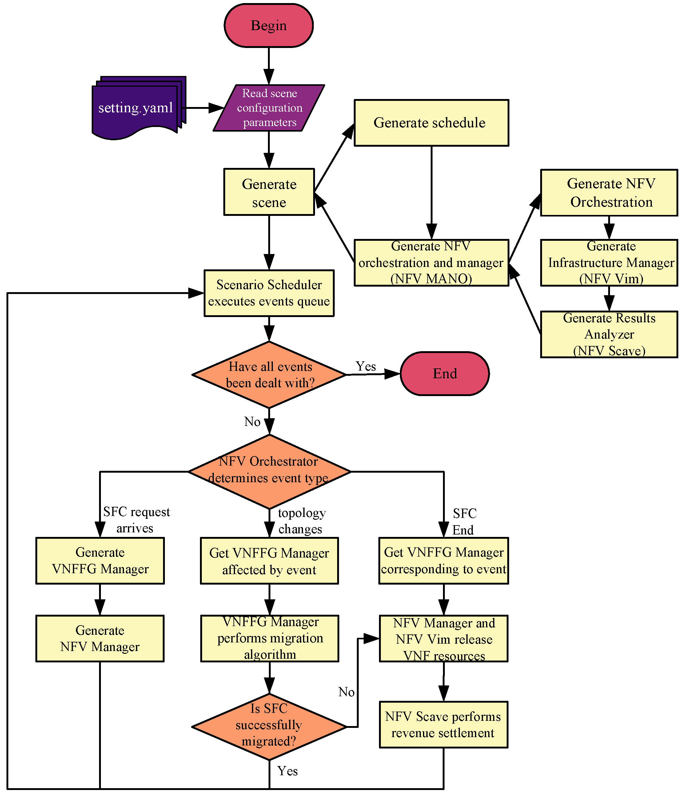 Drones 08 00117 g003