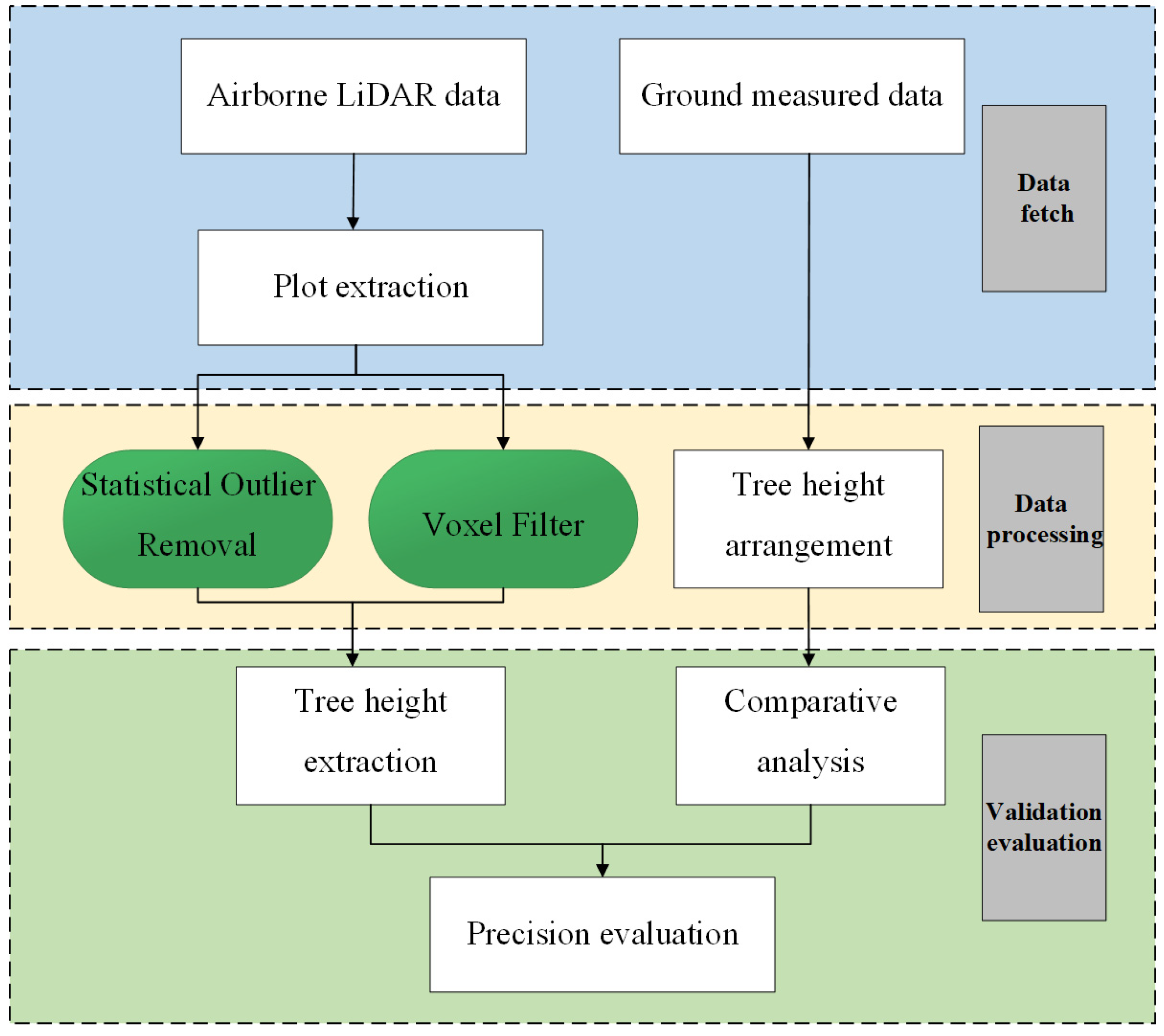 Drones 08 00119 g003