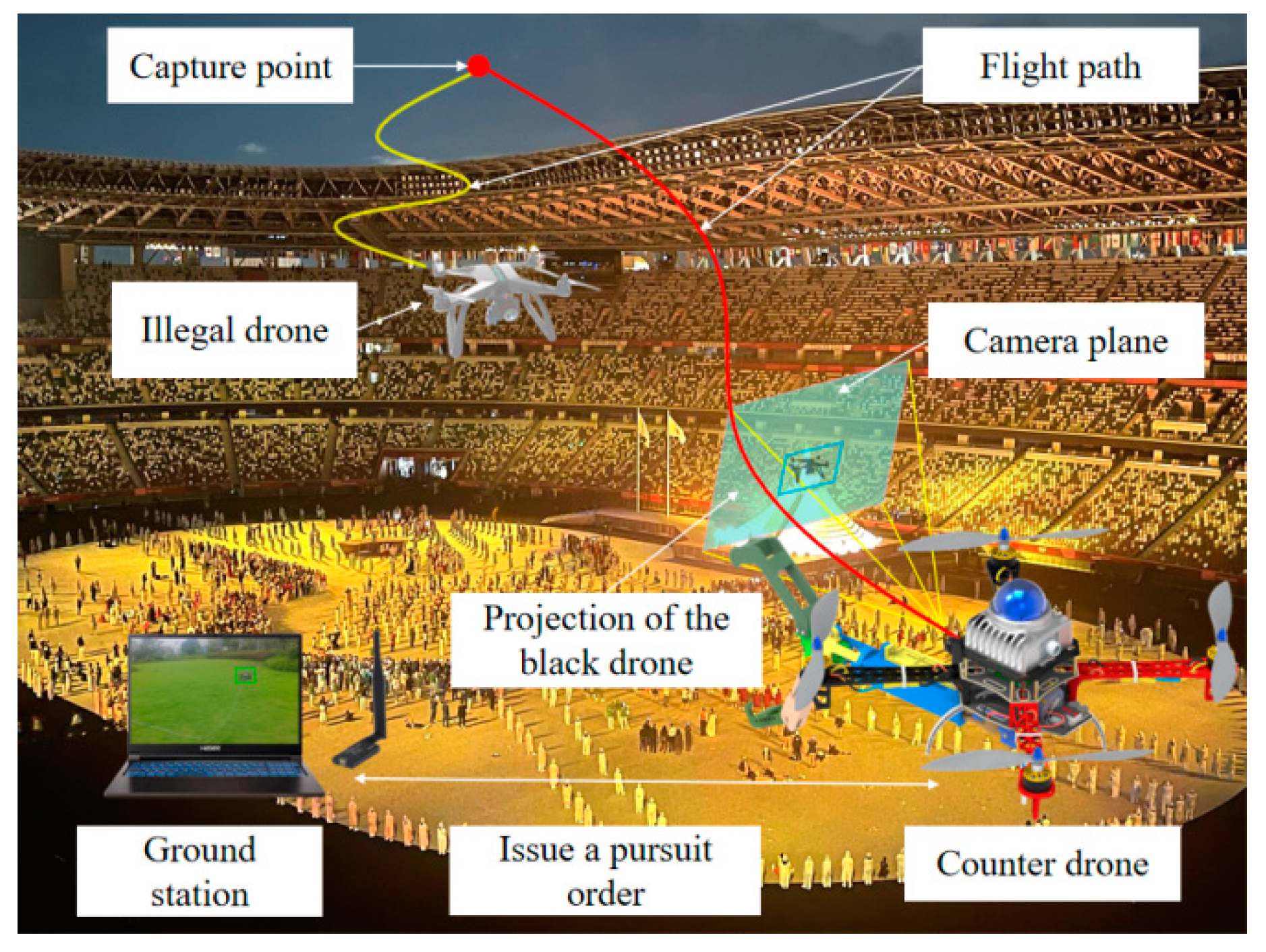 Drones 08 00127 g001
