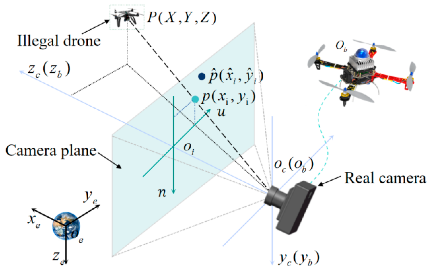 Drones 08 00127 g003