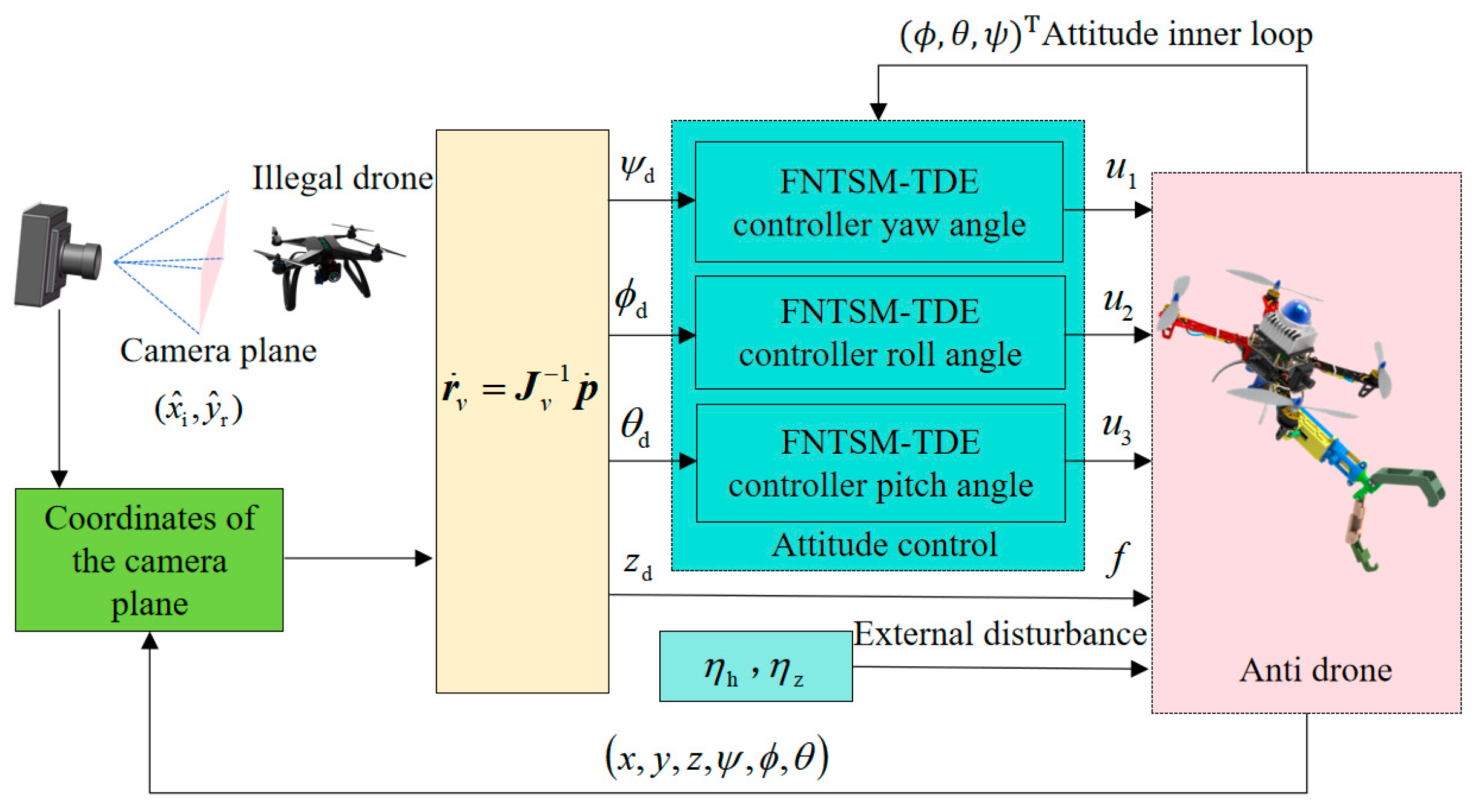 Drones 08 00127 g004