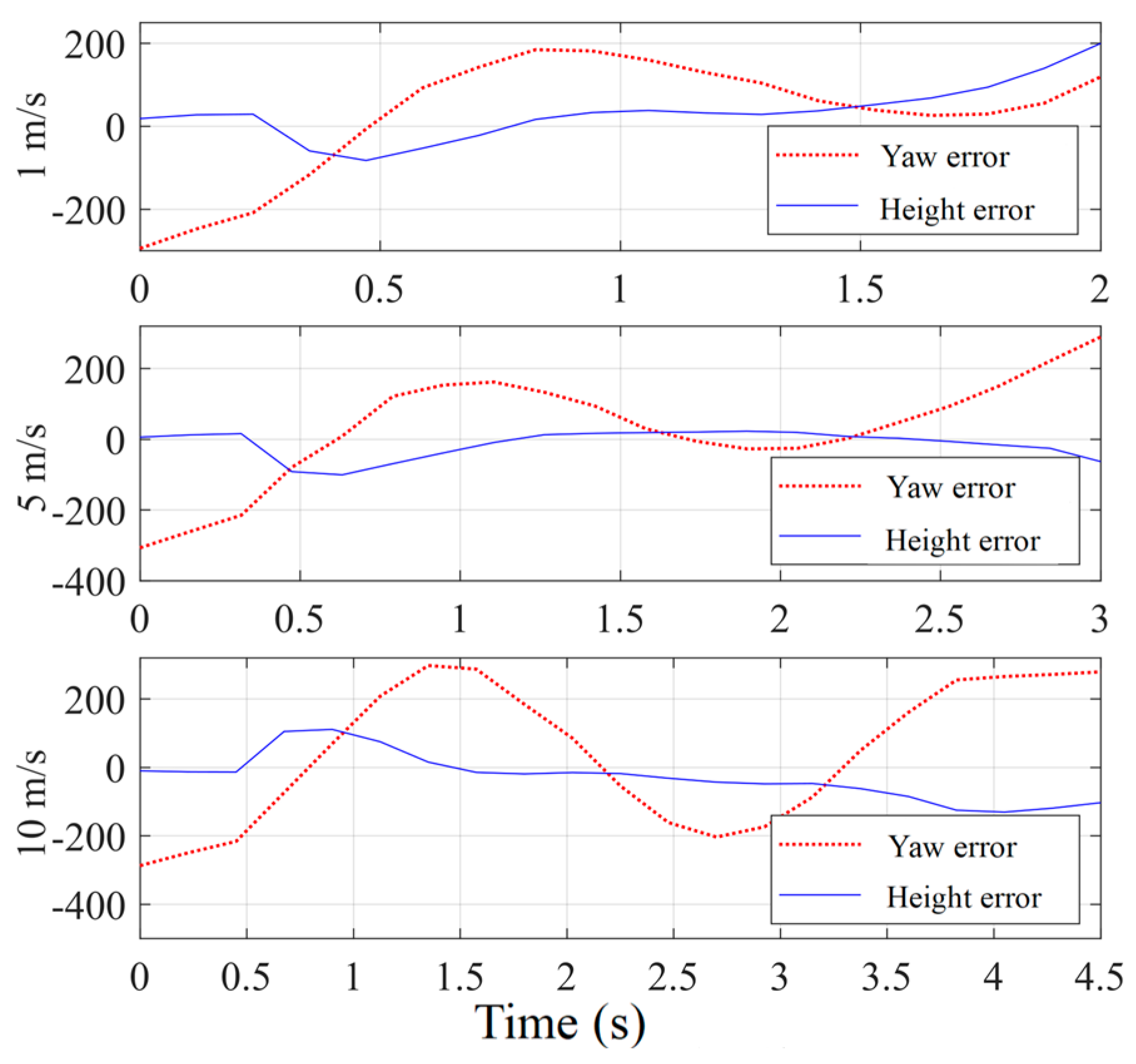 Drones 08 00127 g006