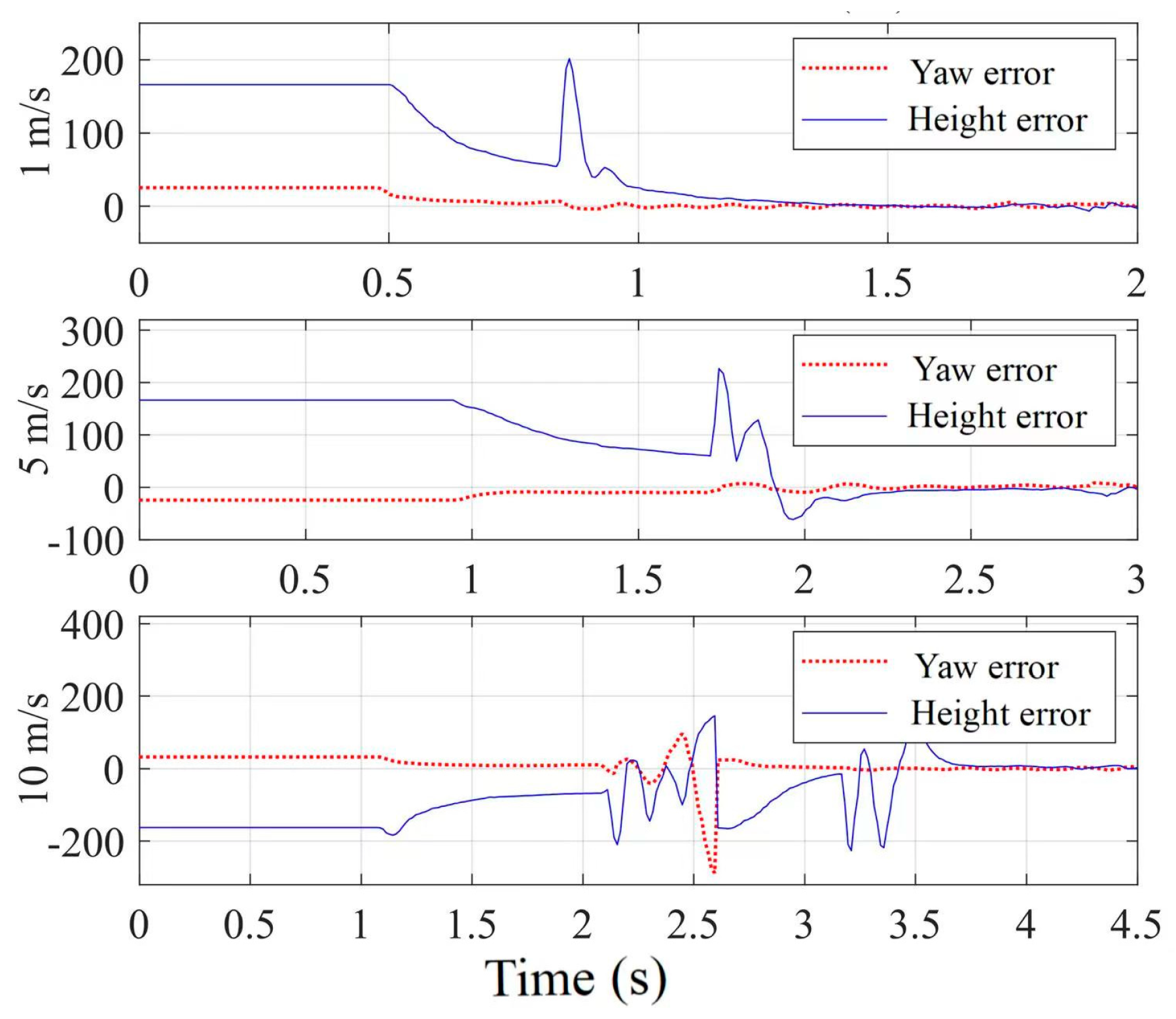 Drones 08 00127 g007