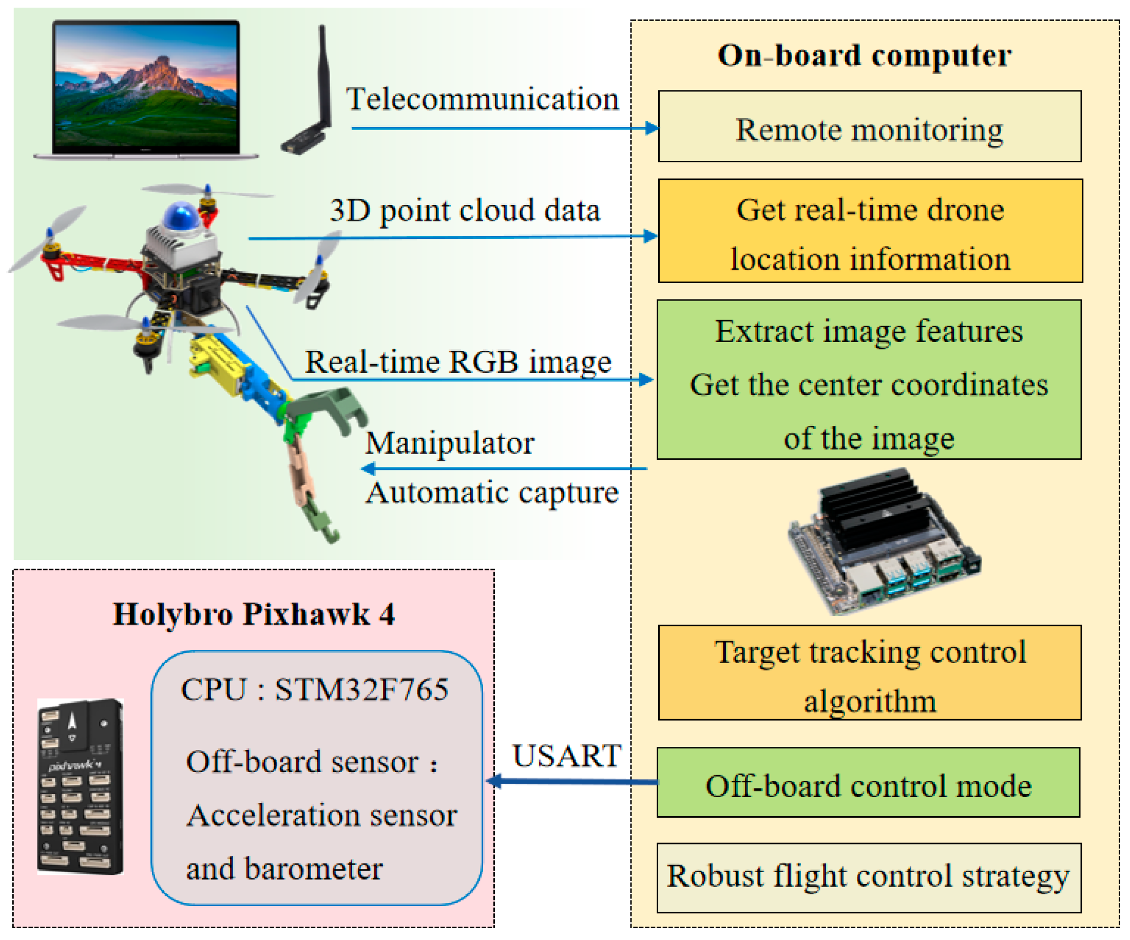 Drones 08 00127 g008