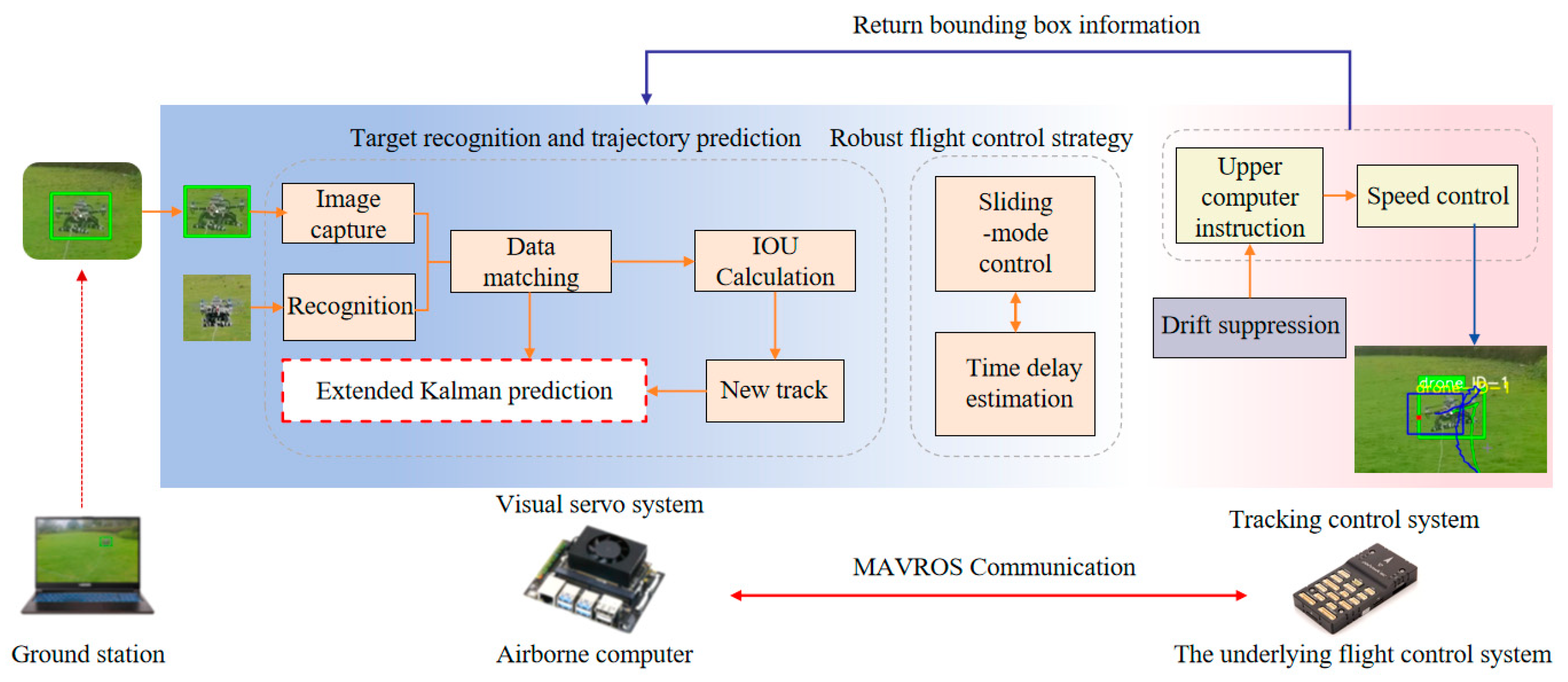 Drones 08 00127 g009