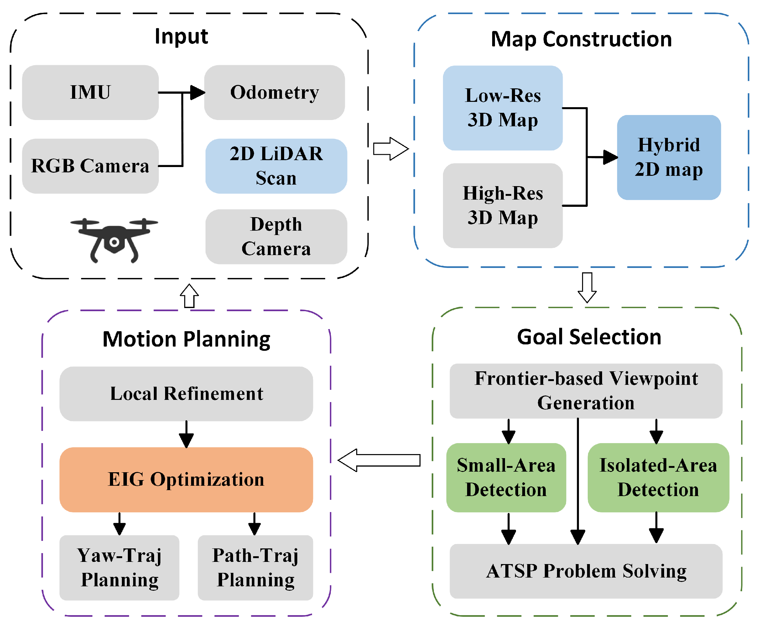 Drones 08 00128 g002