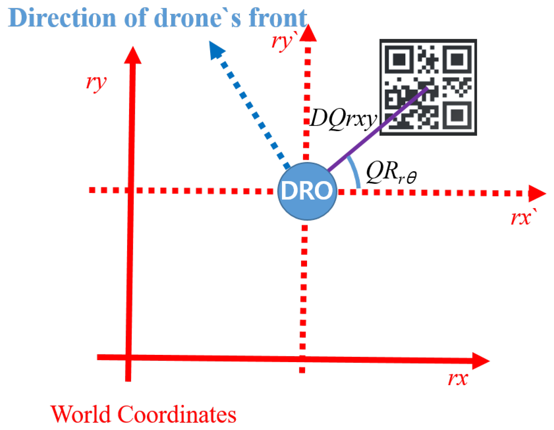 Drones 08 00130 g019 Drones 08 00130 g019