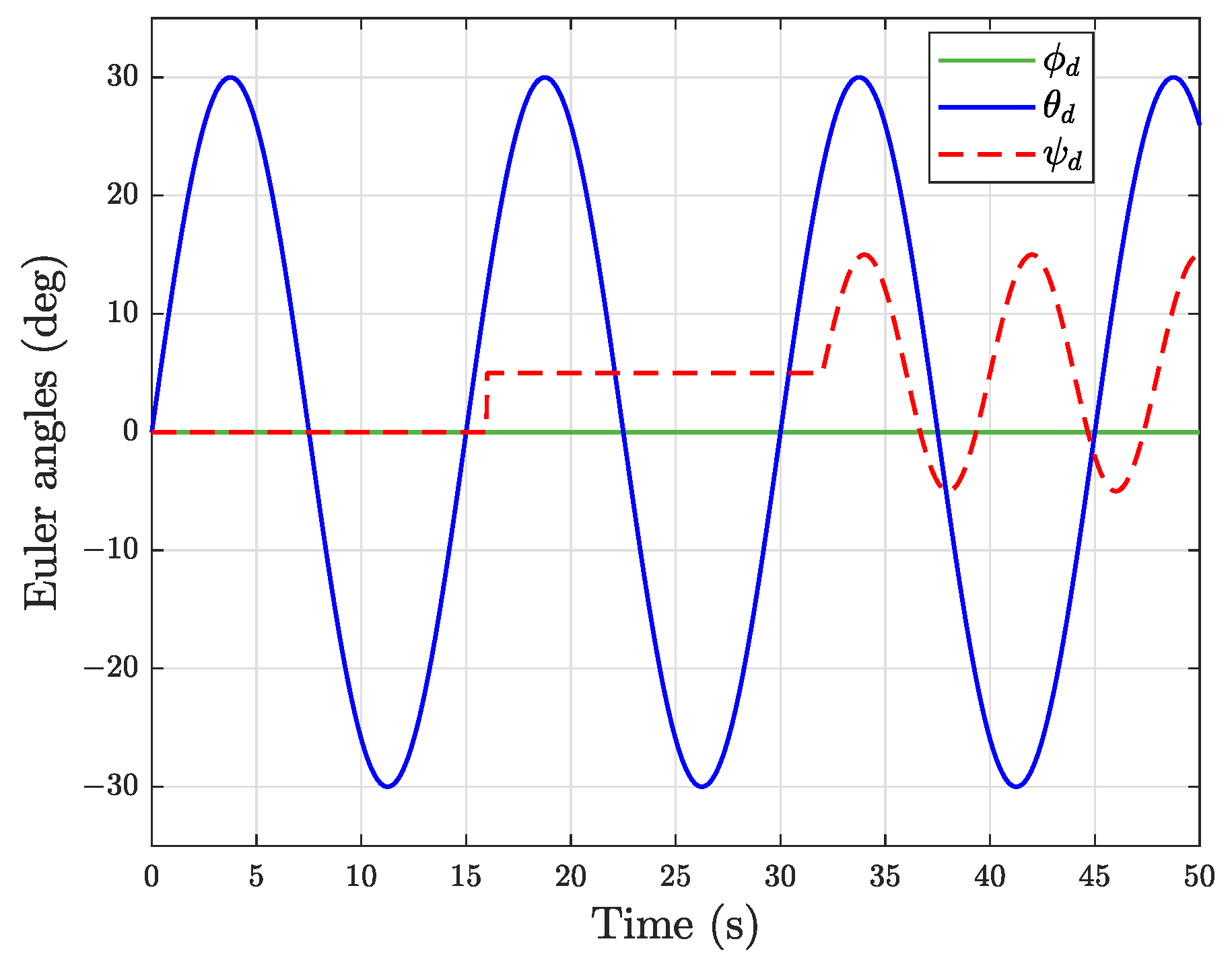 Drones 08 00131 g003