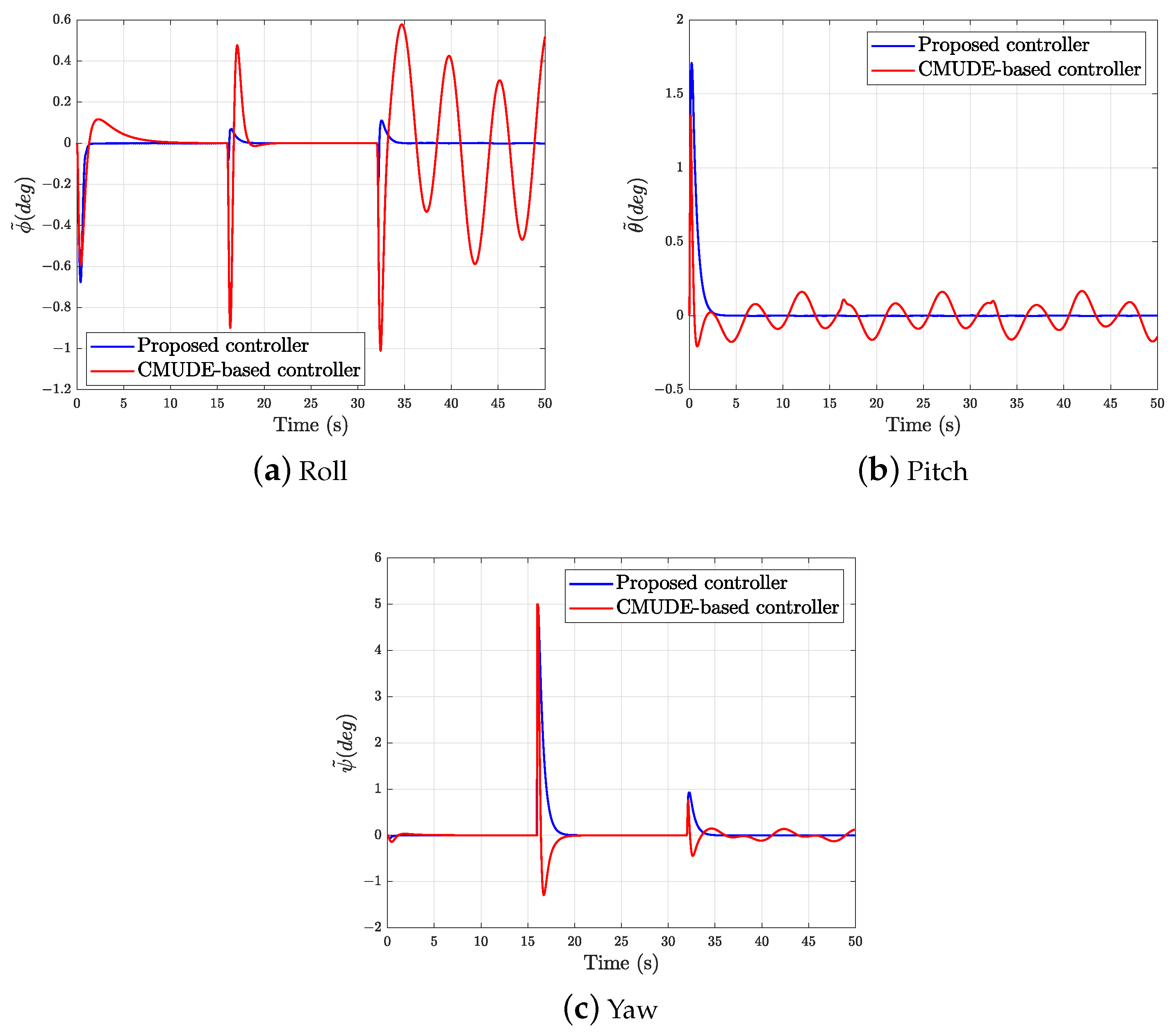 Drones 08 00131 g004