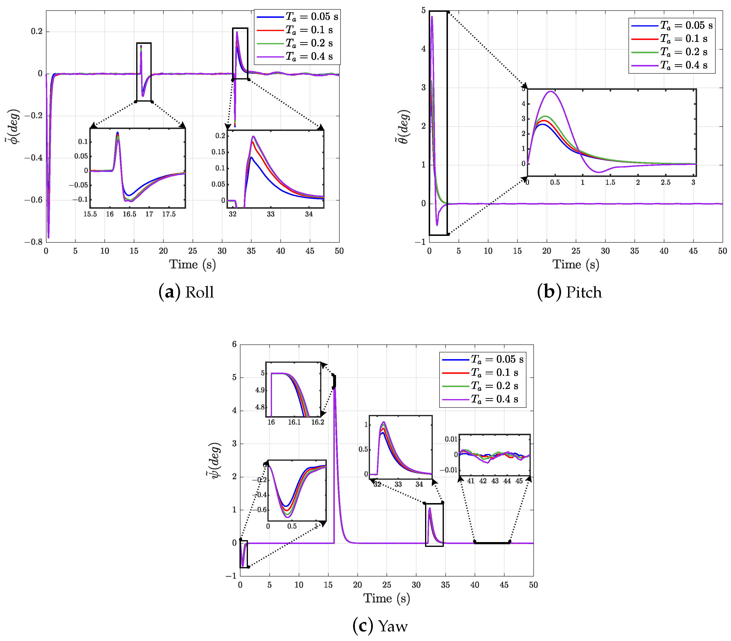 Drones 08 00131 g014