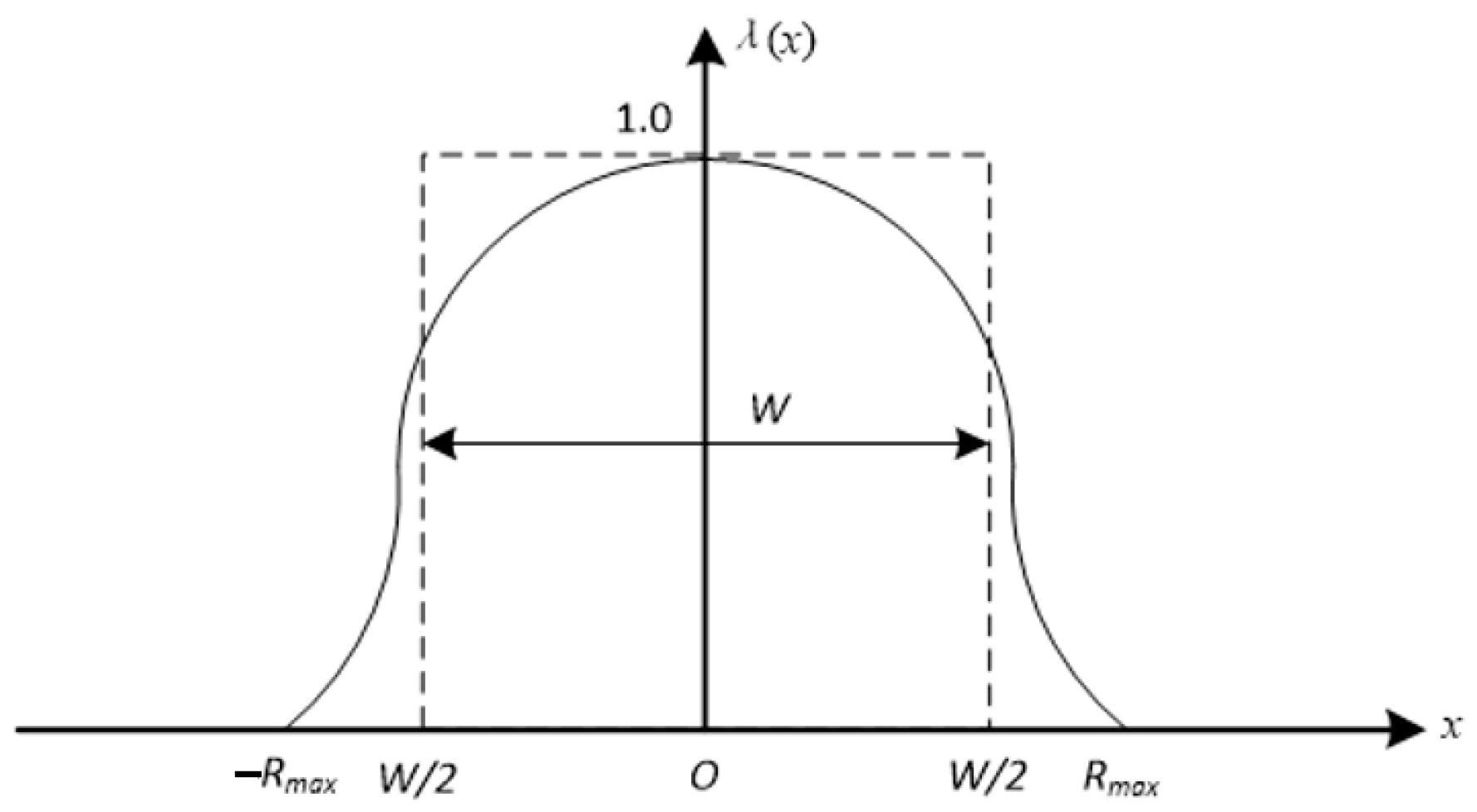 Drones 08 00132 g008