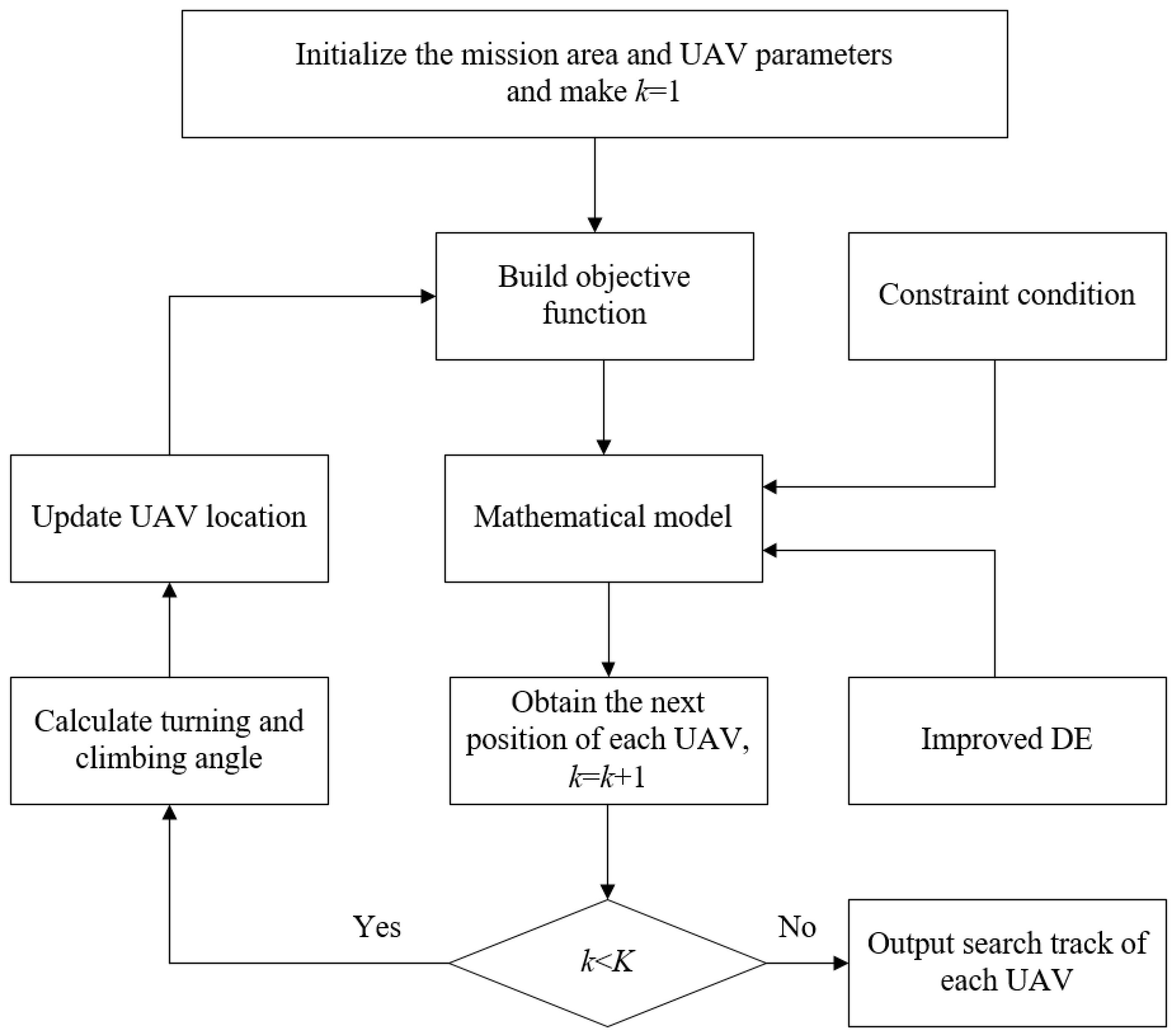 Drones 08 00132 g014