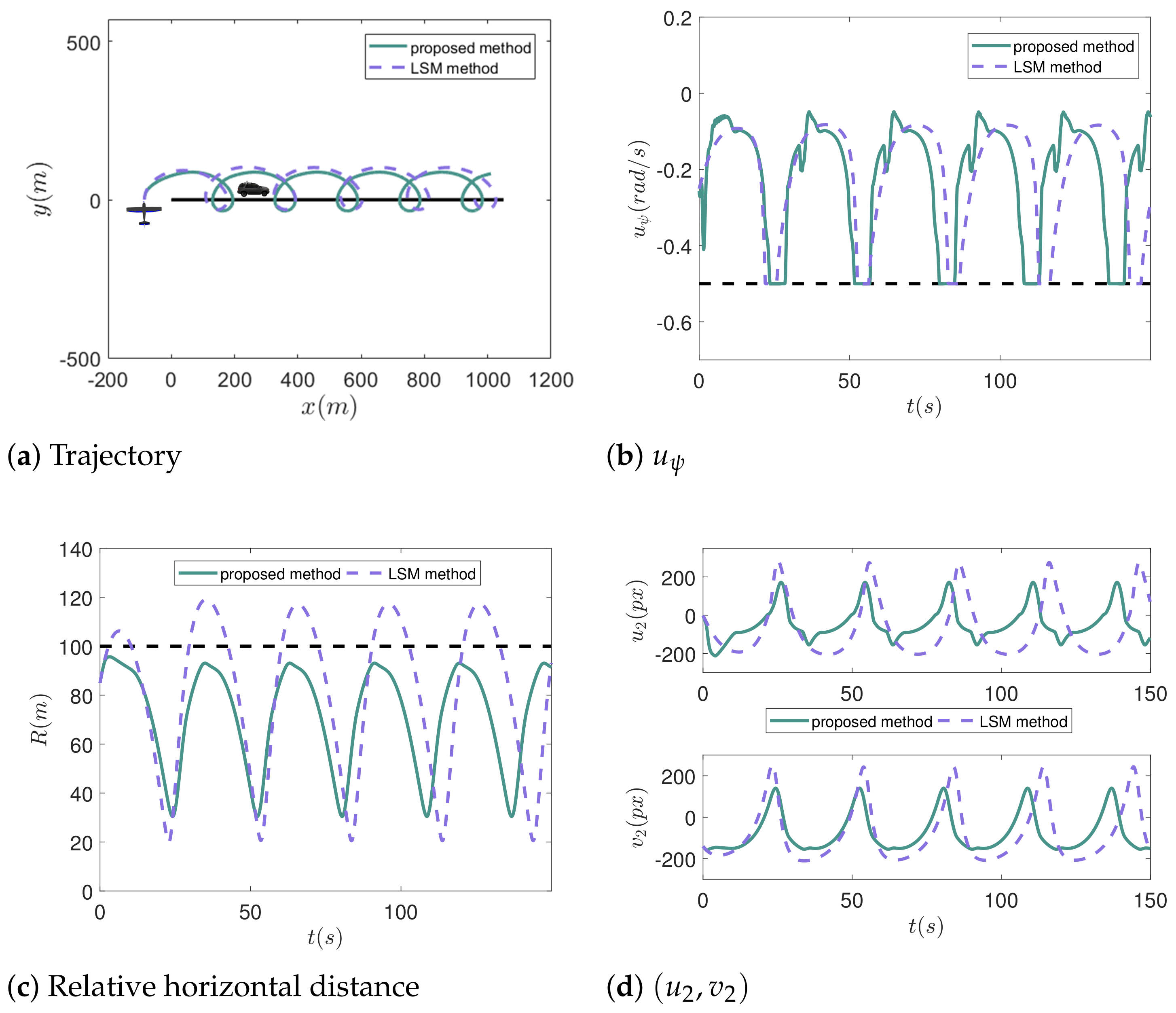 Drones 08 00136 g004