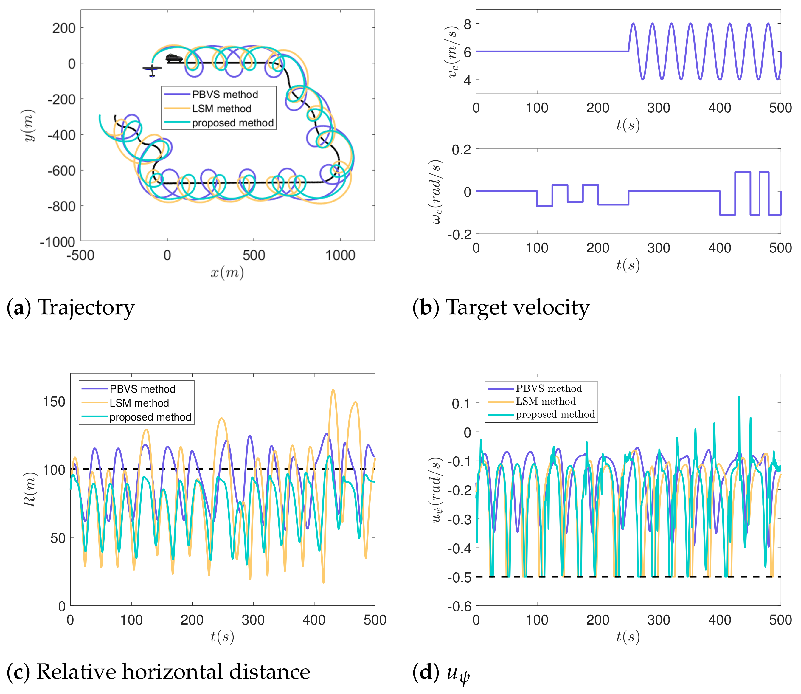 Drones 08 00136 g006
