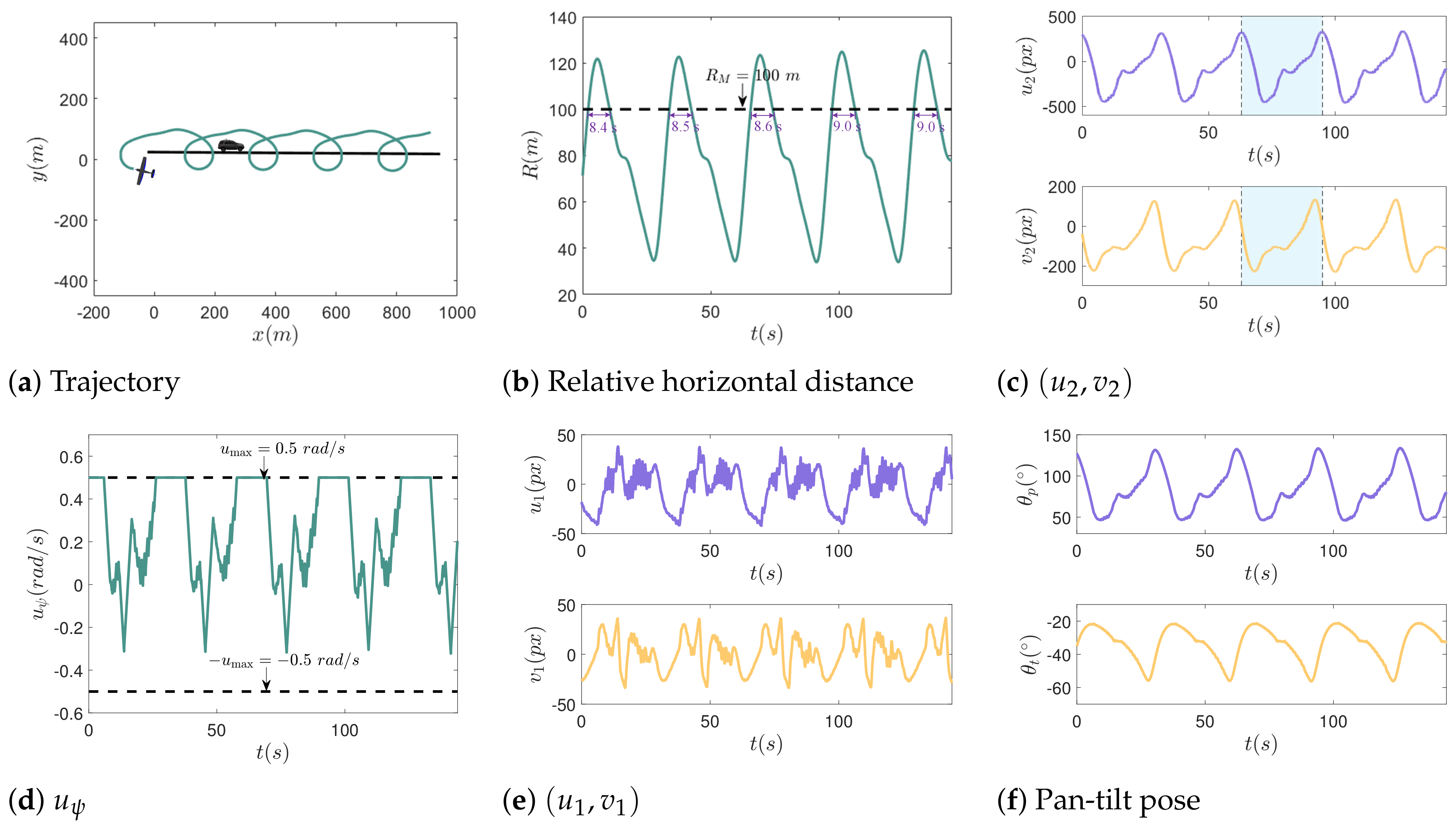 Drones 08 00136 g012