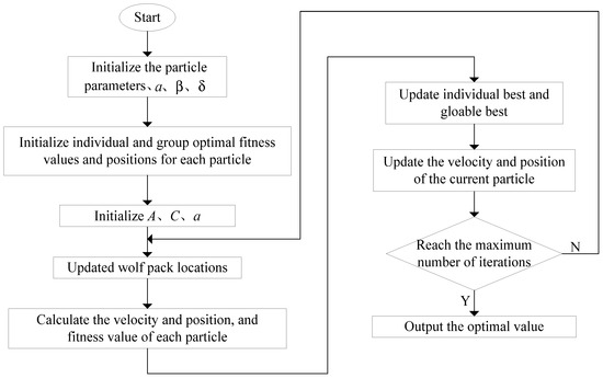 Drones 08 00138 g004