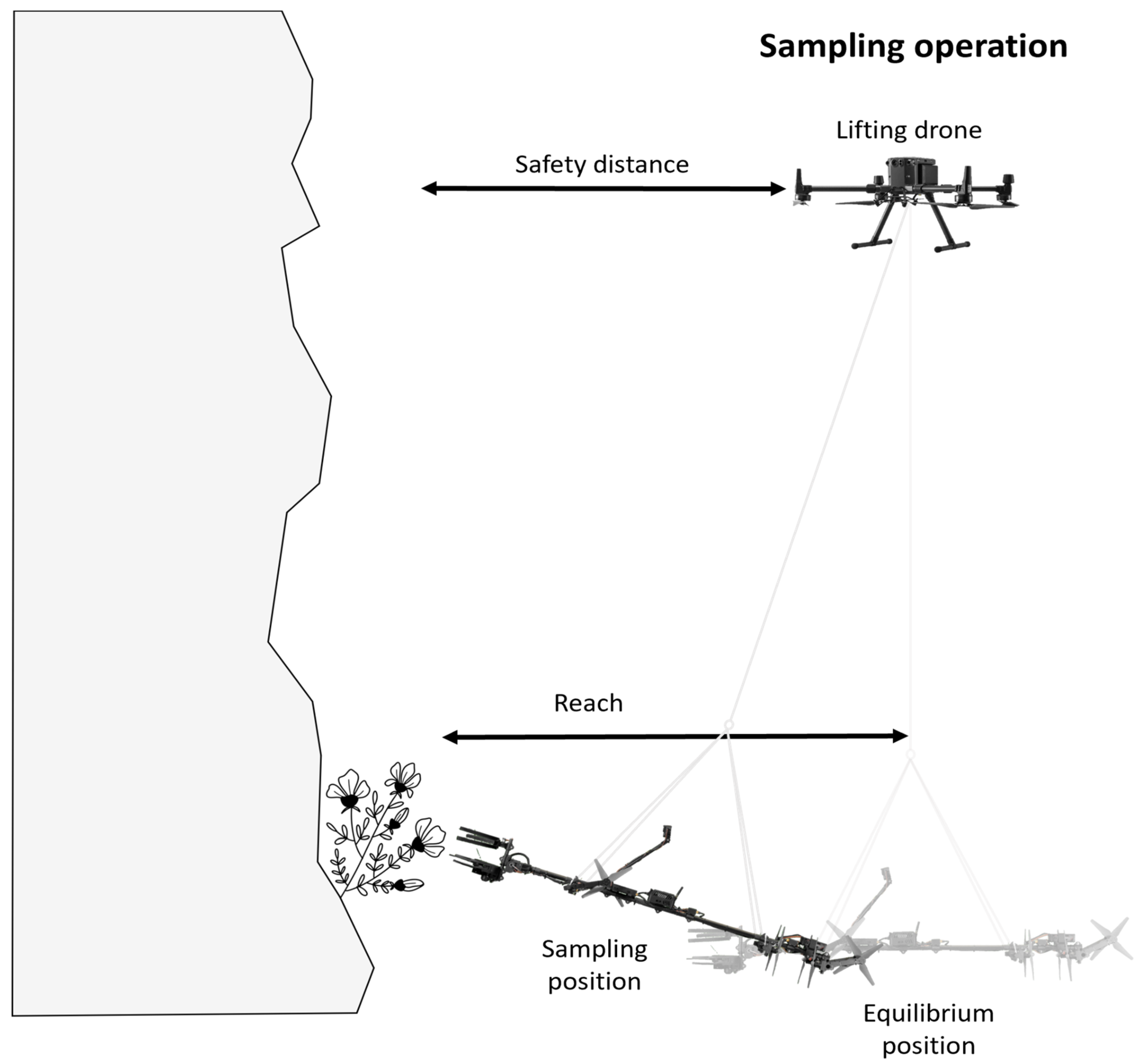Drones 08 00139 g001