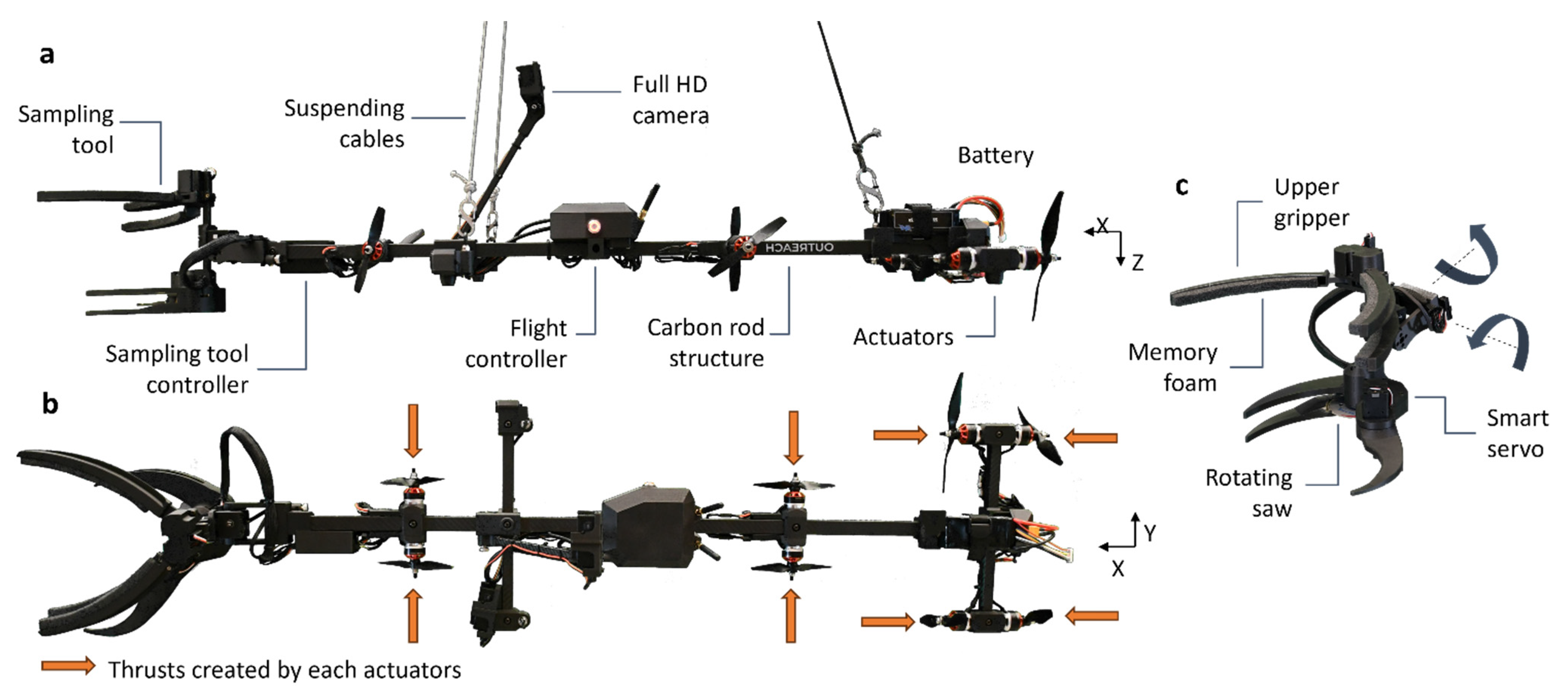 Drones 08 00139 g002