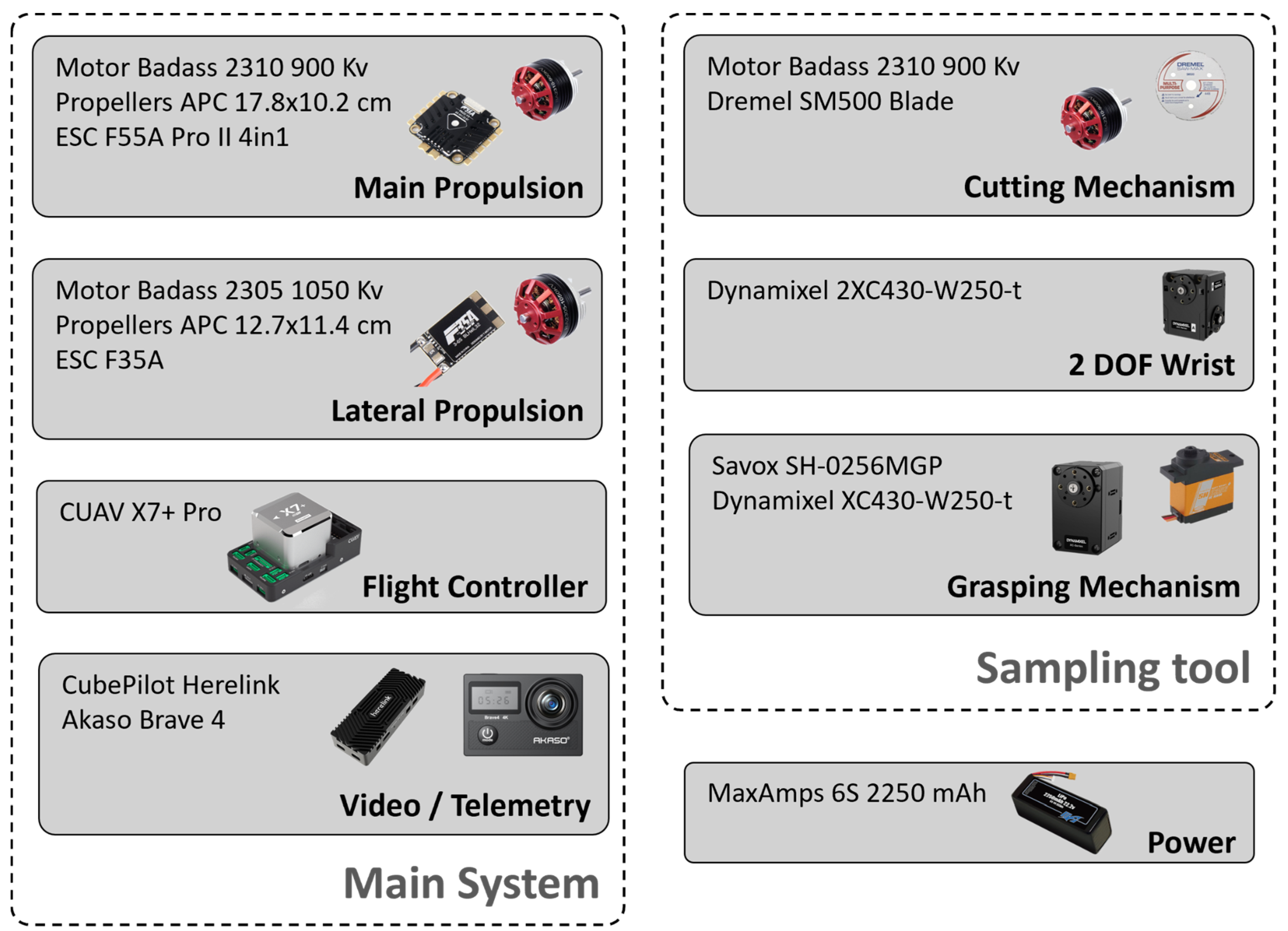 Drones 08 00139 g003