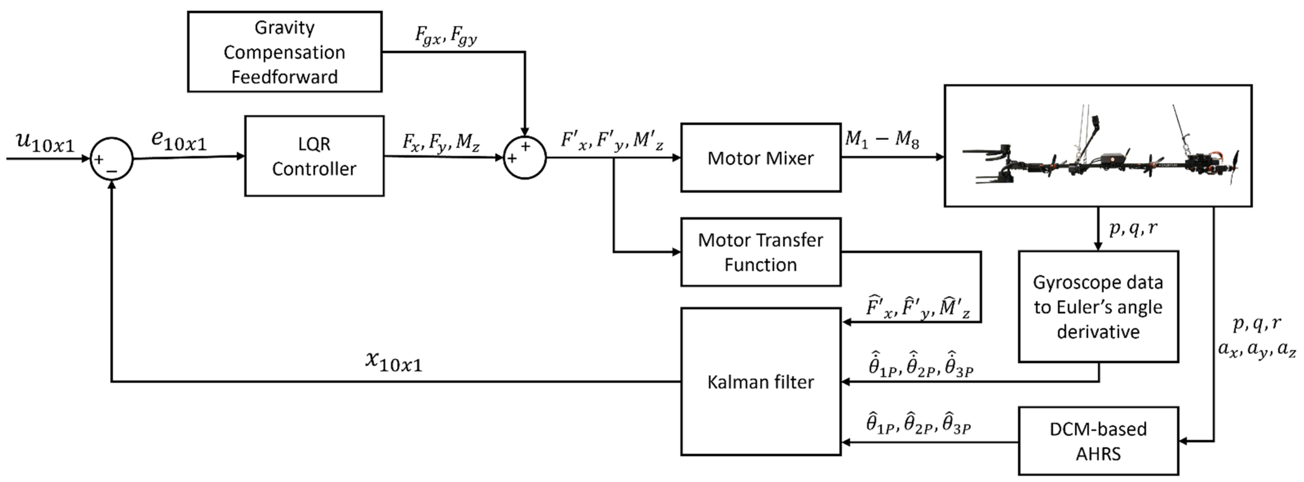 Drones 08 00139 g006
