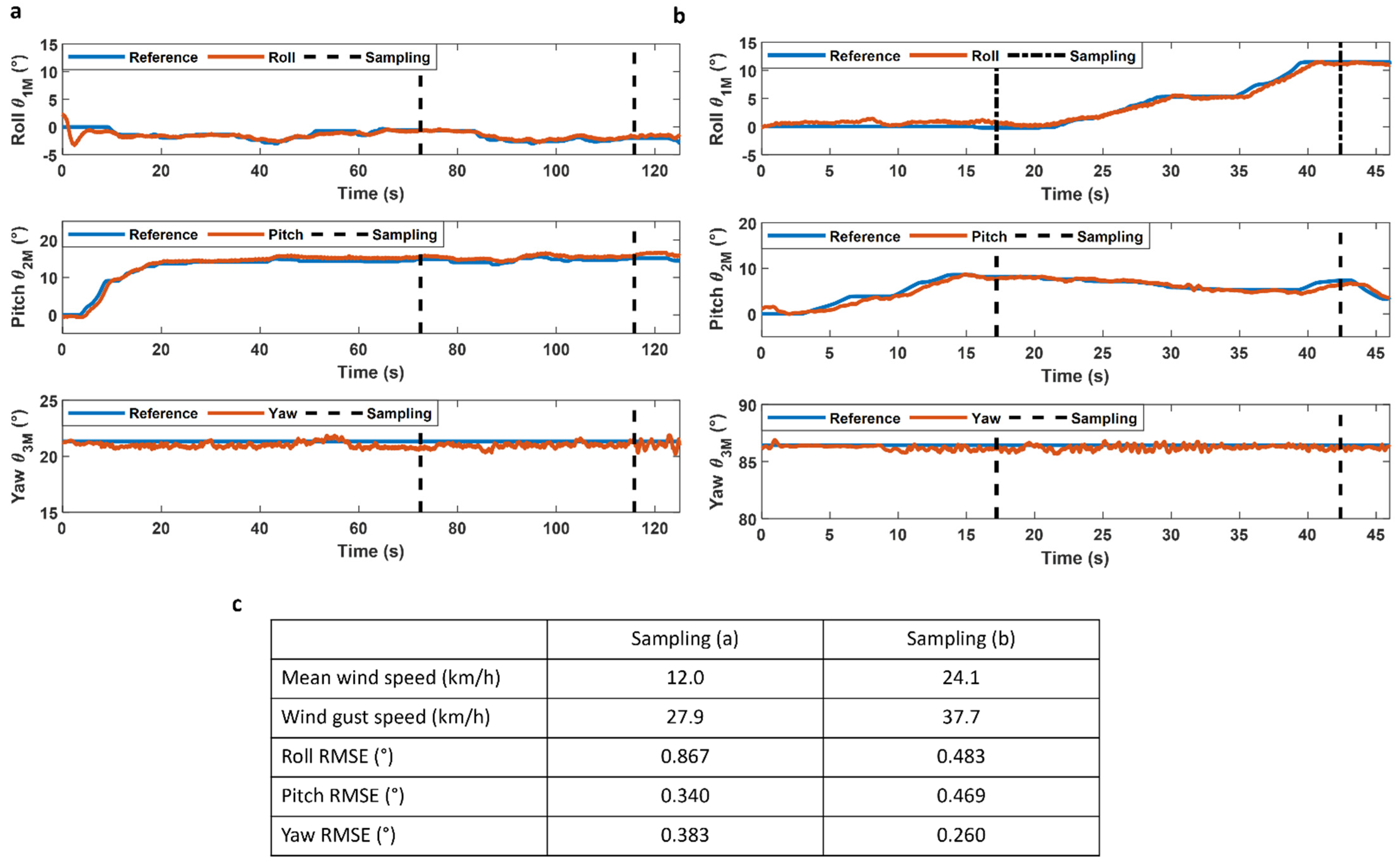 Drones 08 00139 g011